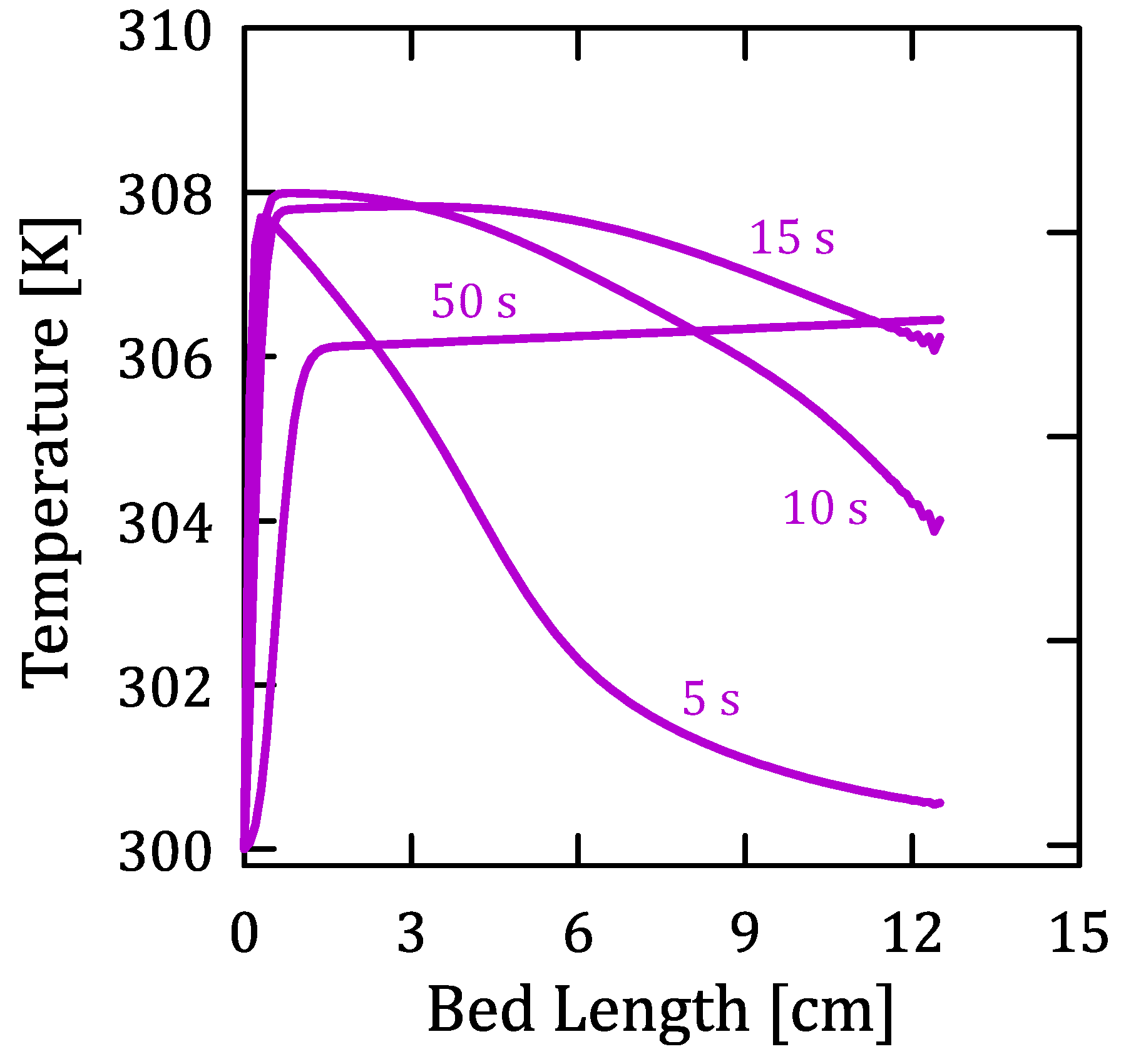 Separations 10 00558 g013