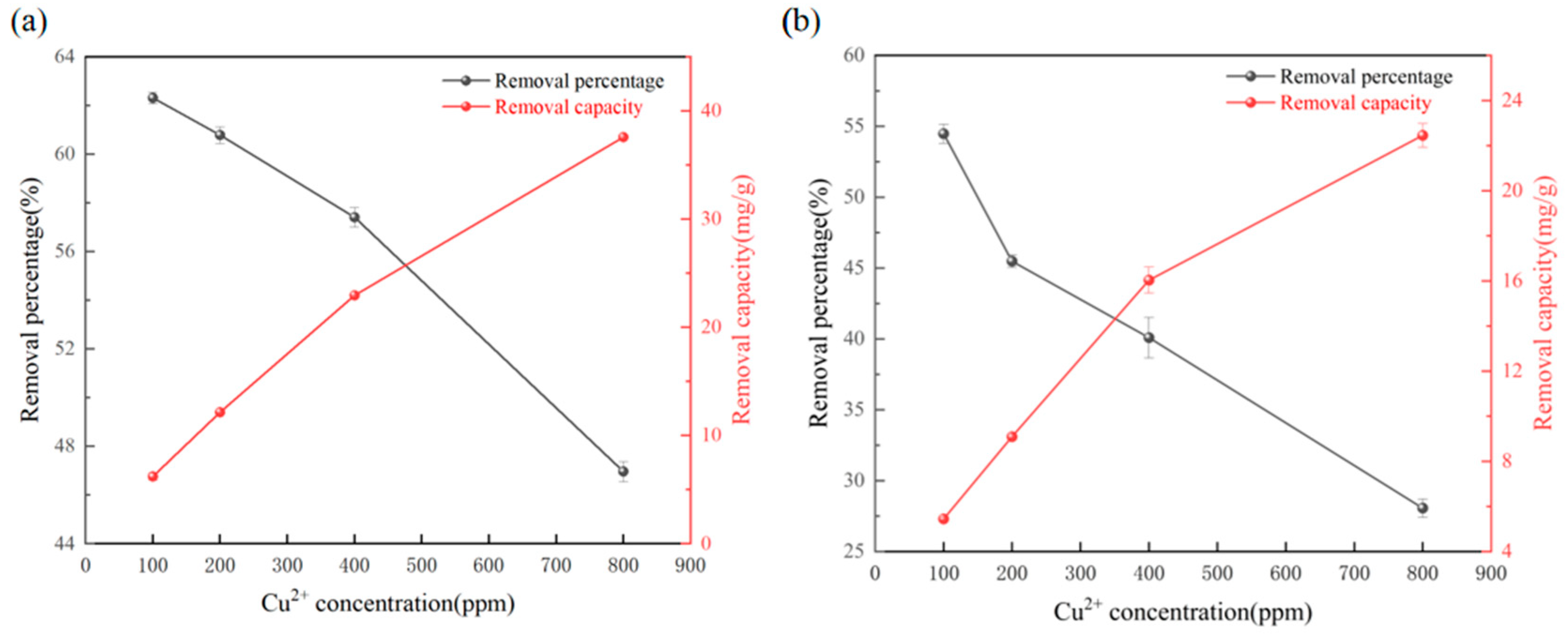 Separations 10 00559 g006