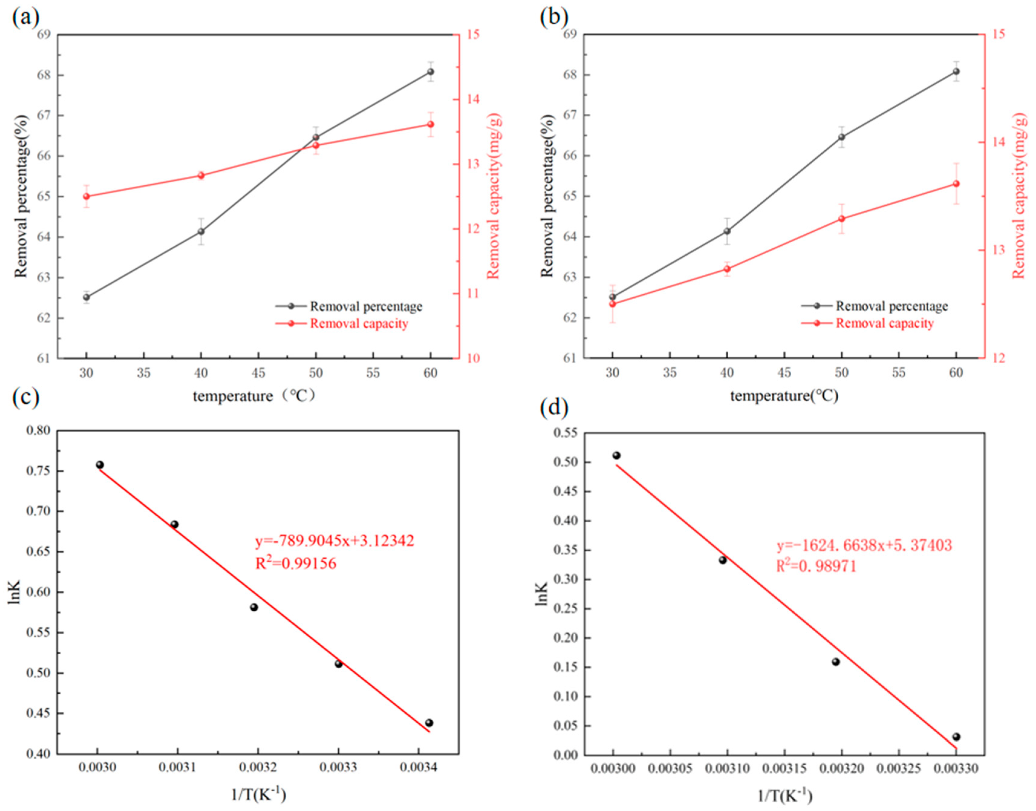 Separations 10 00559 g008