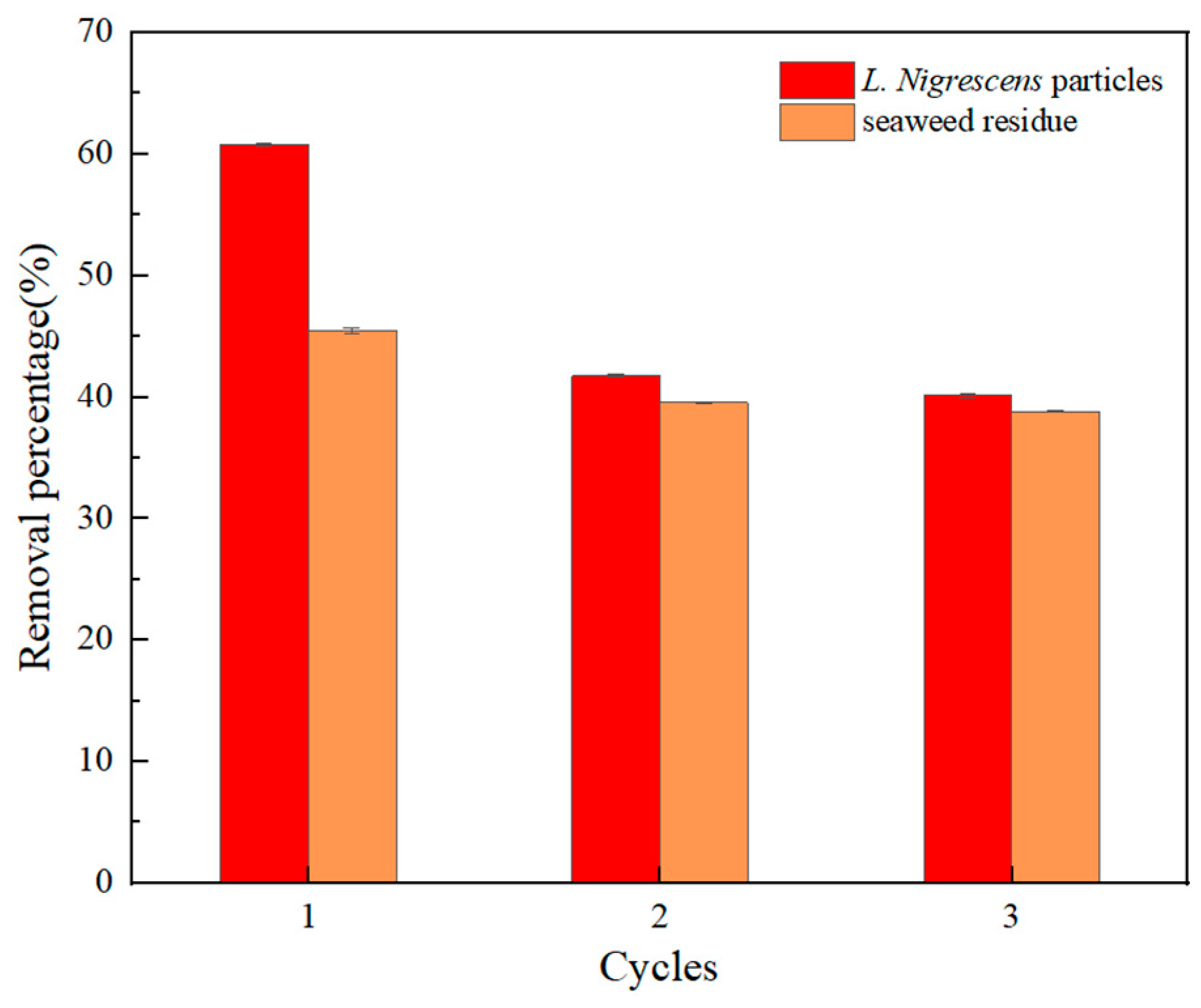 Separations 10 00559 g011