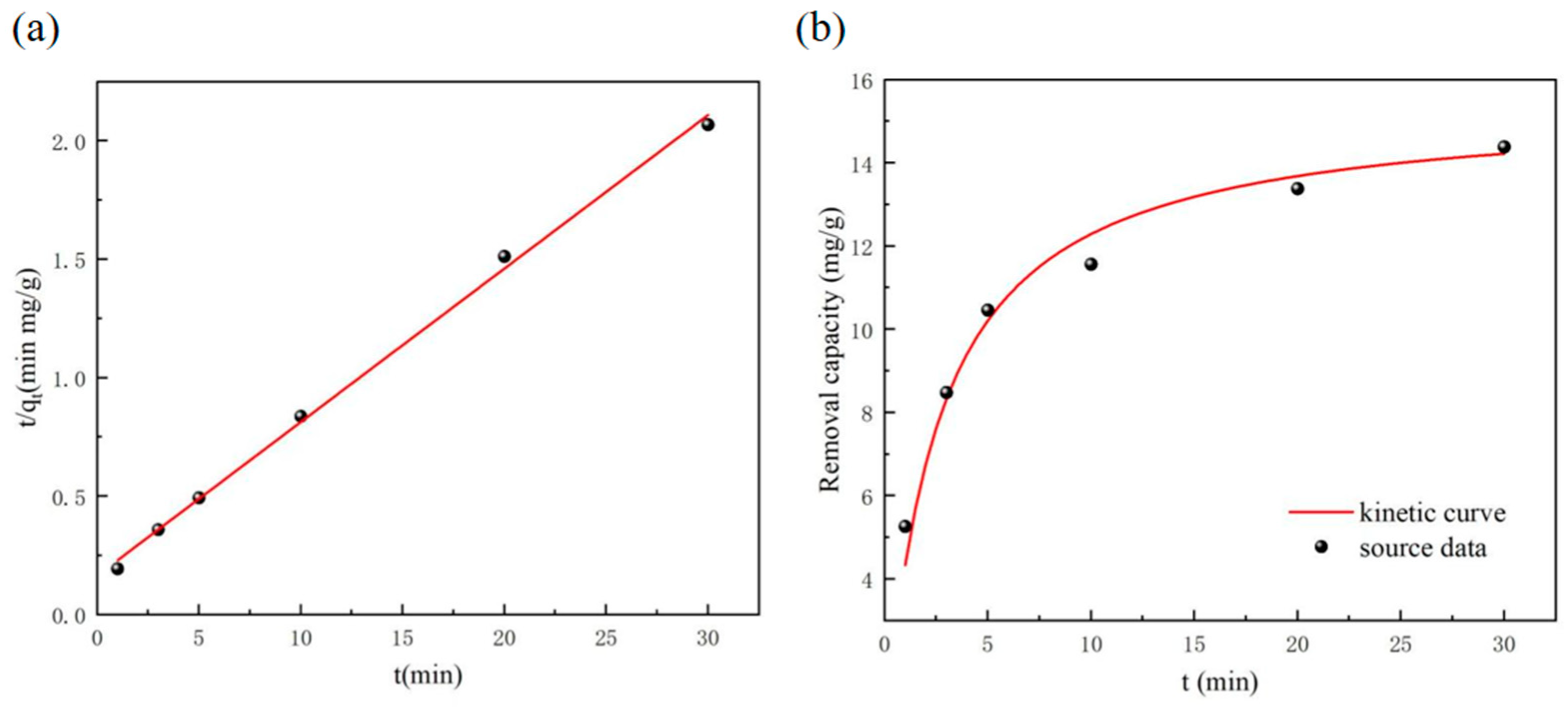 Separations 10 00559 g013