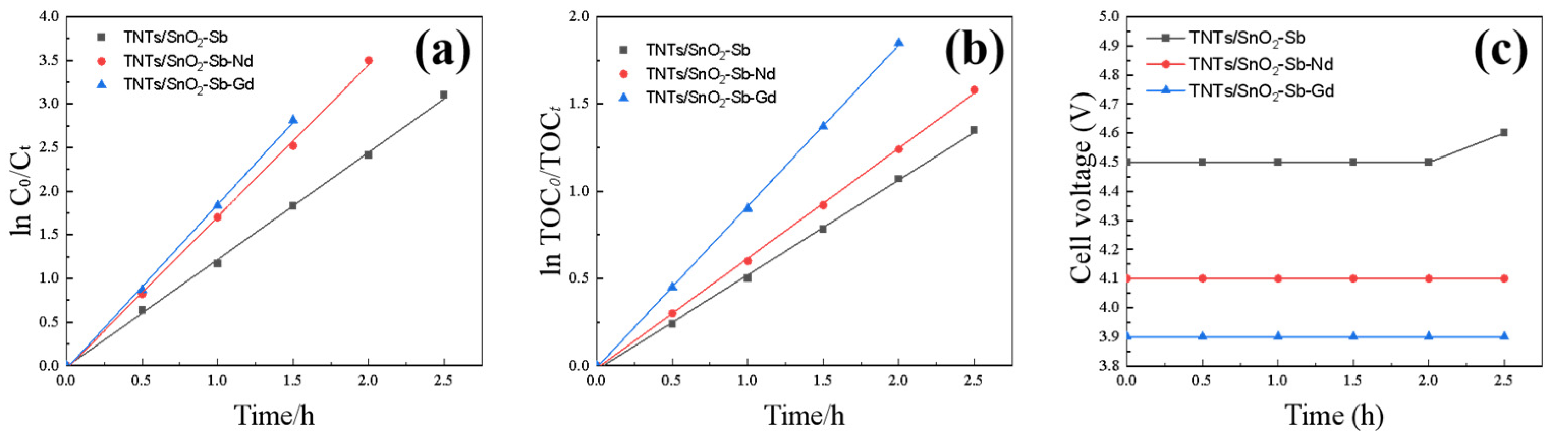 Separations 10 00560 g001