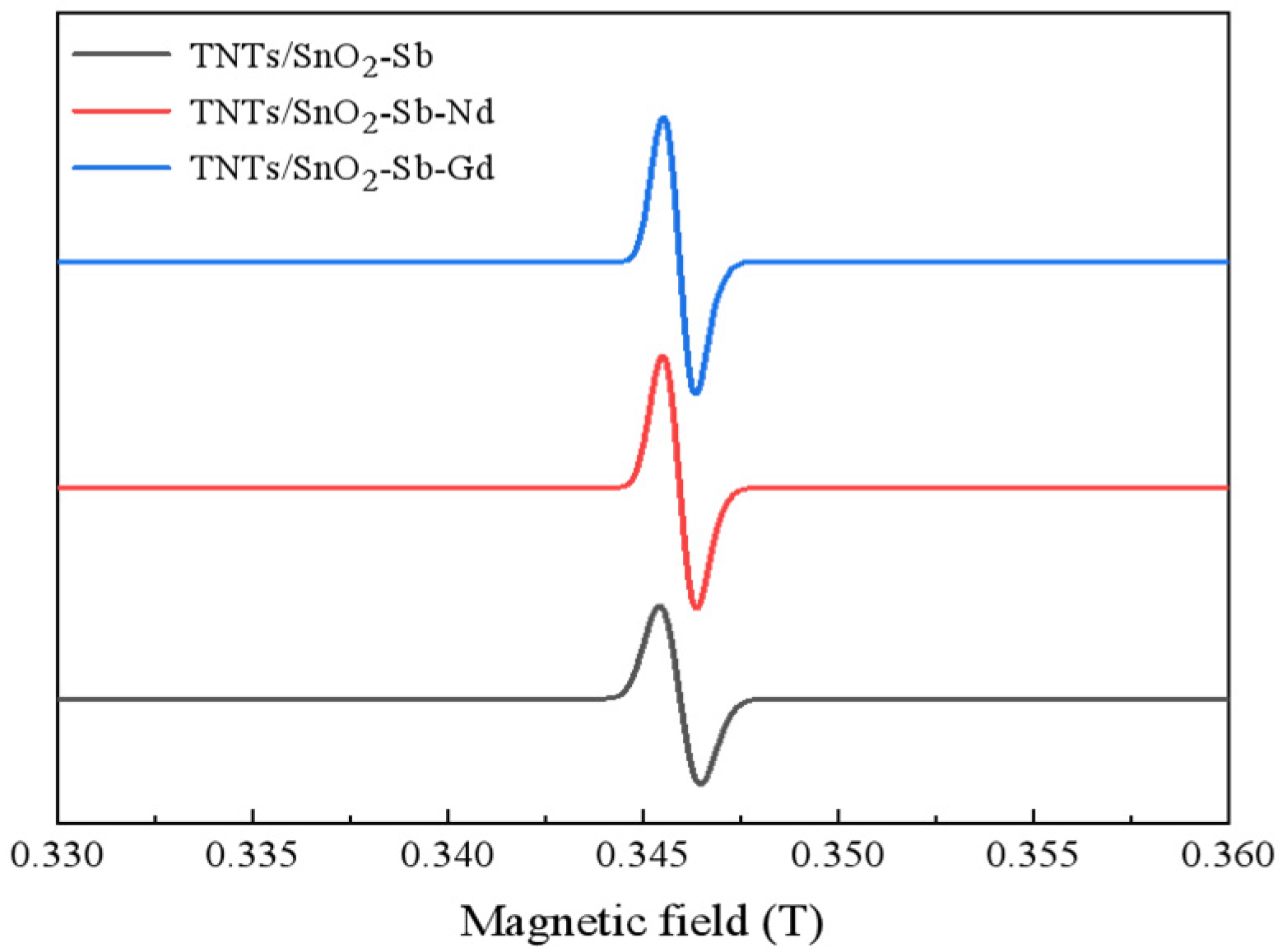 Separations 10 00560 g007