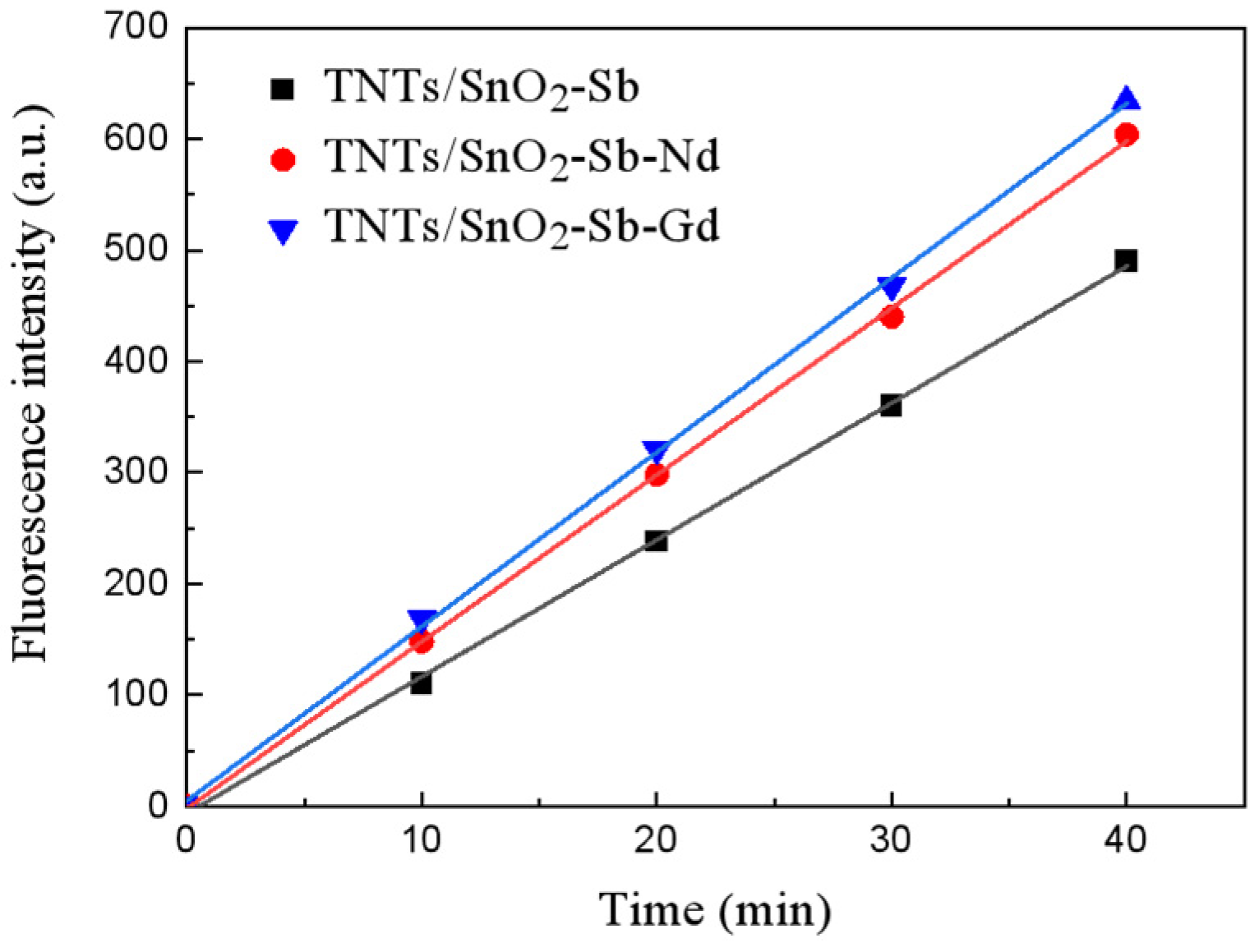 Separations 10 00560 g008