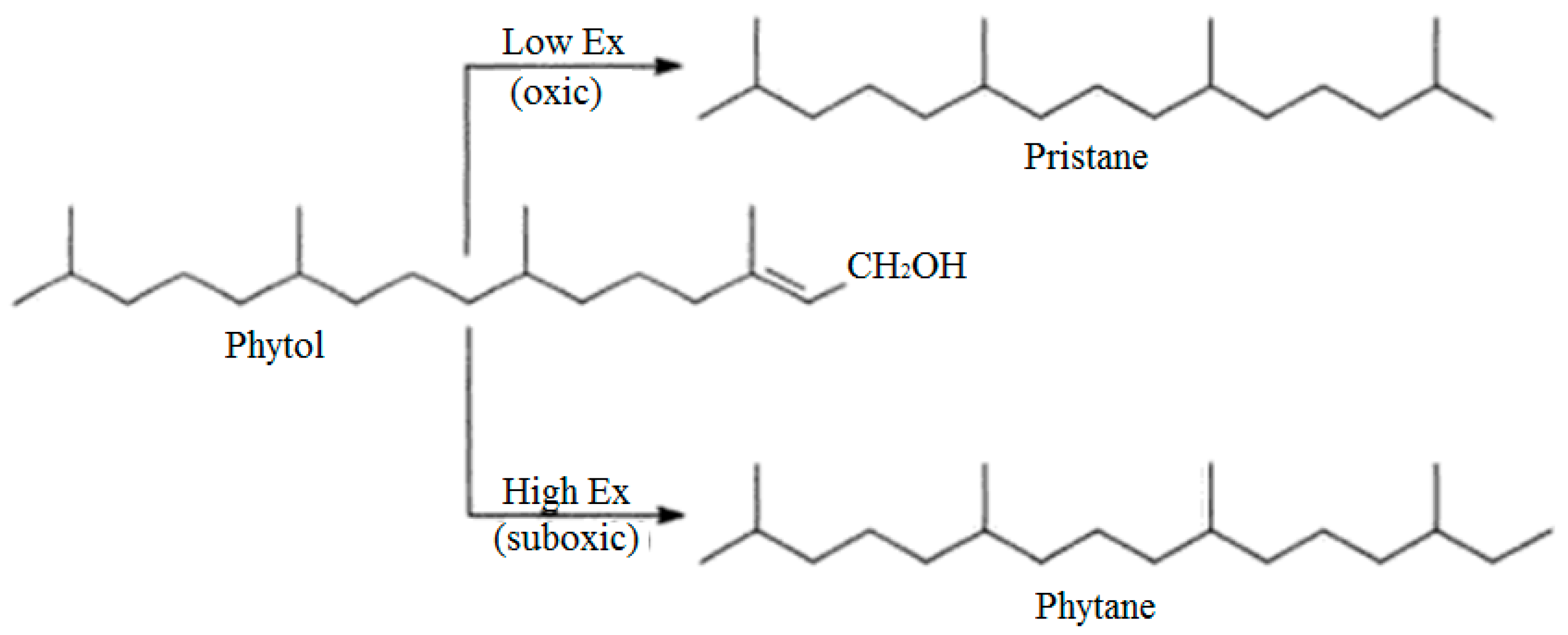 Separations 10 00561 g003 Separations 10 00561 g003