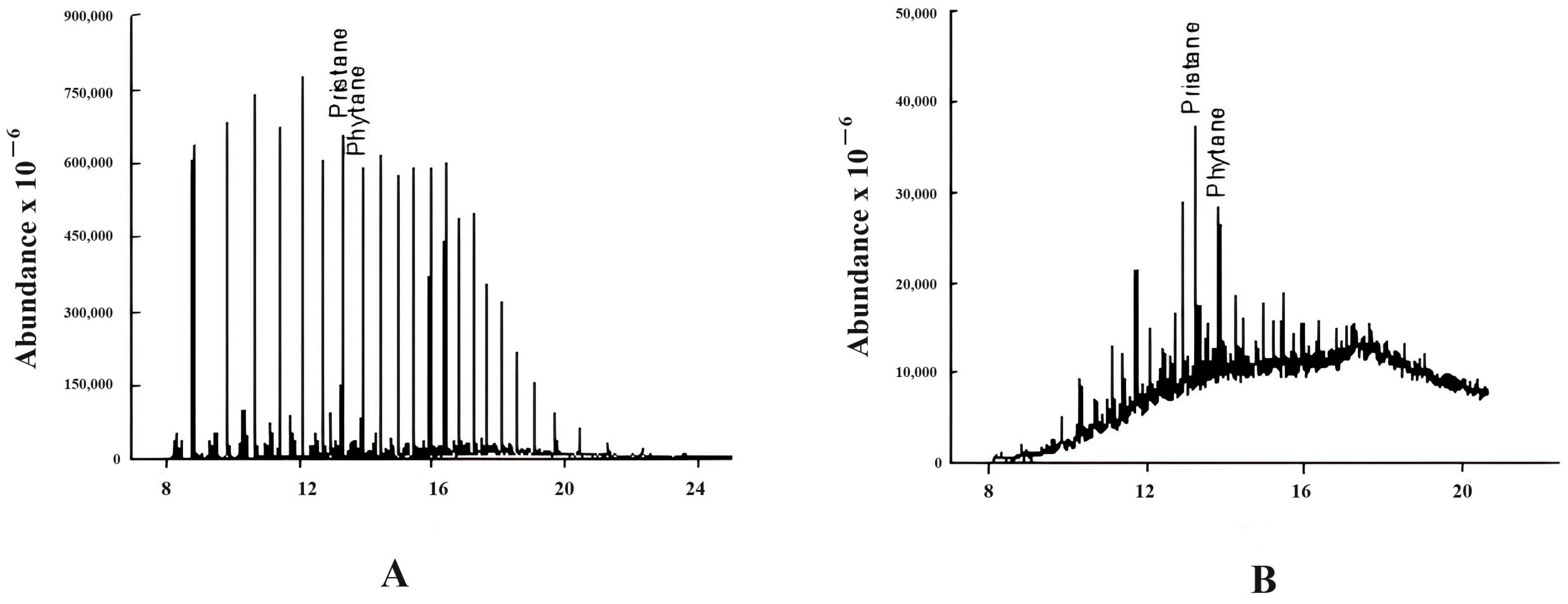 Separations 10 00561 g004 Separations 10 00561 g004