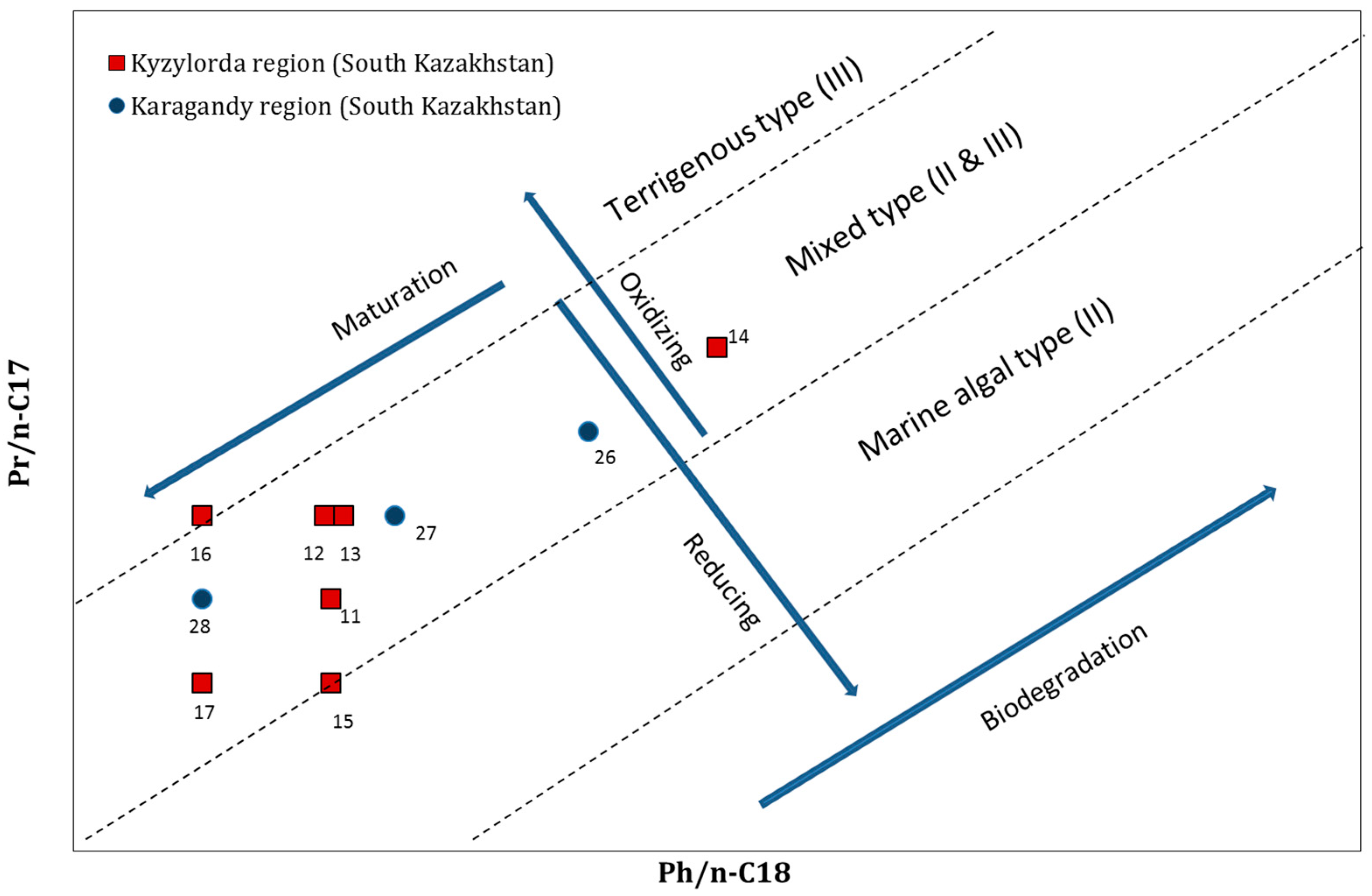 Separations 10 00561 g006 Separations 10 00561 g006