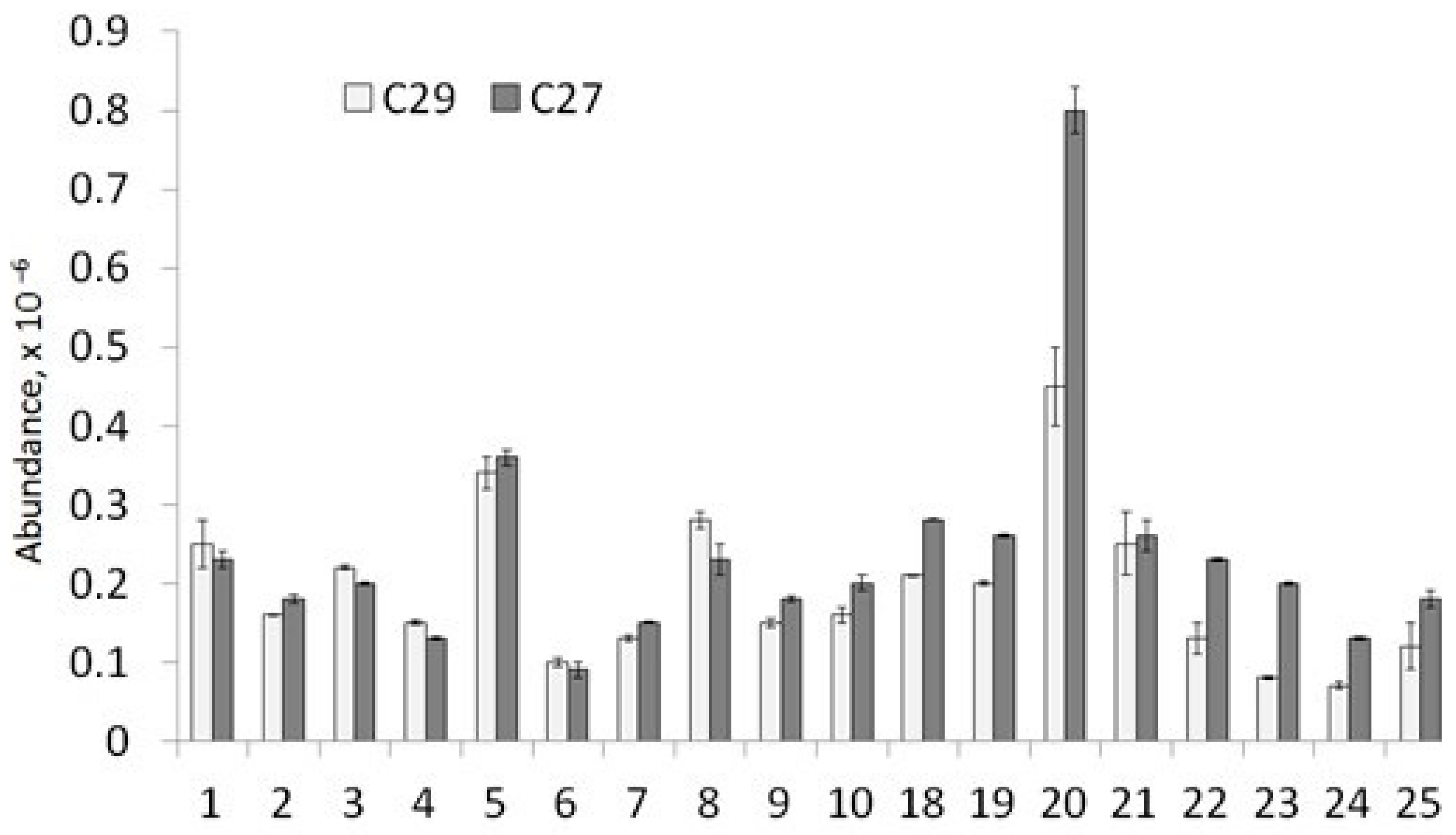 Separations 10 00561 g007 Separations 10 00561 g007