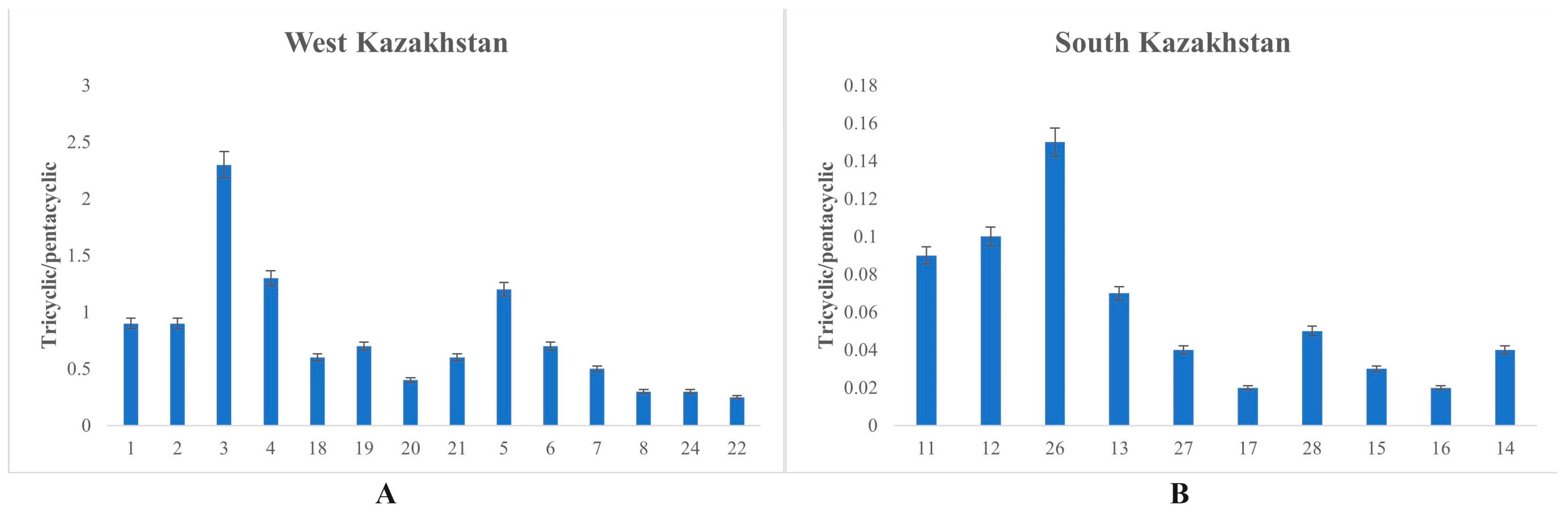 Separations 10 00561 g009 Separations 10 00561 g009