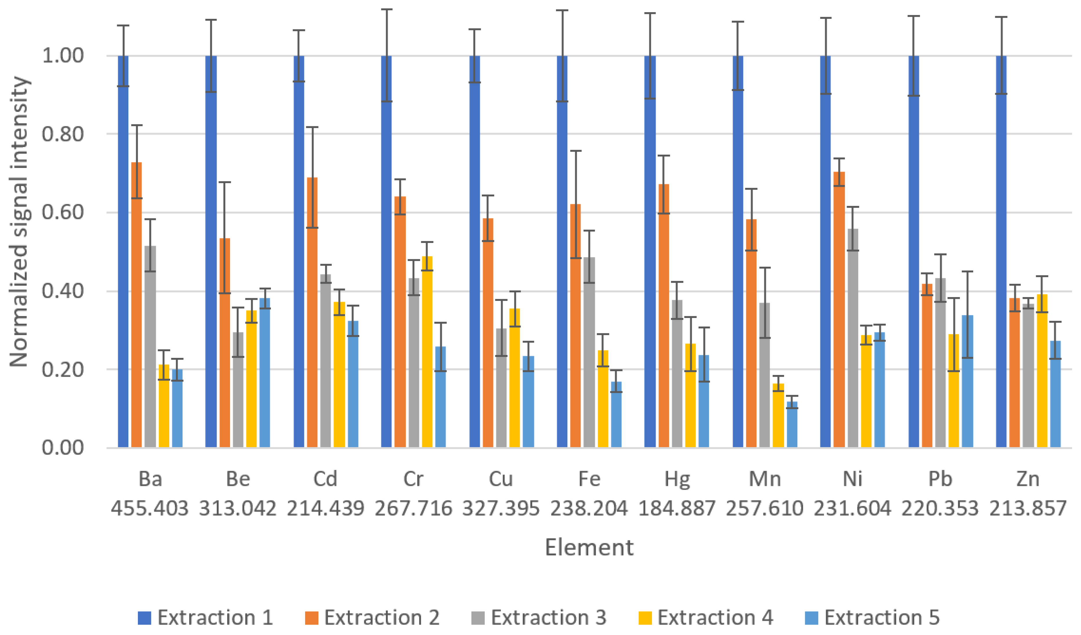 Separations 10 00563 g004