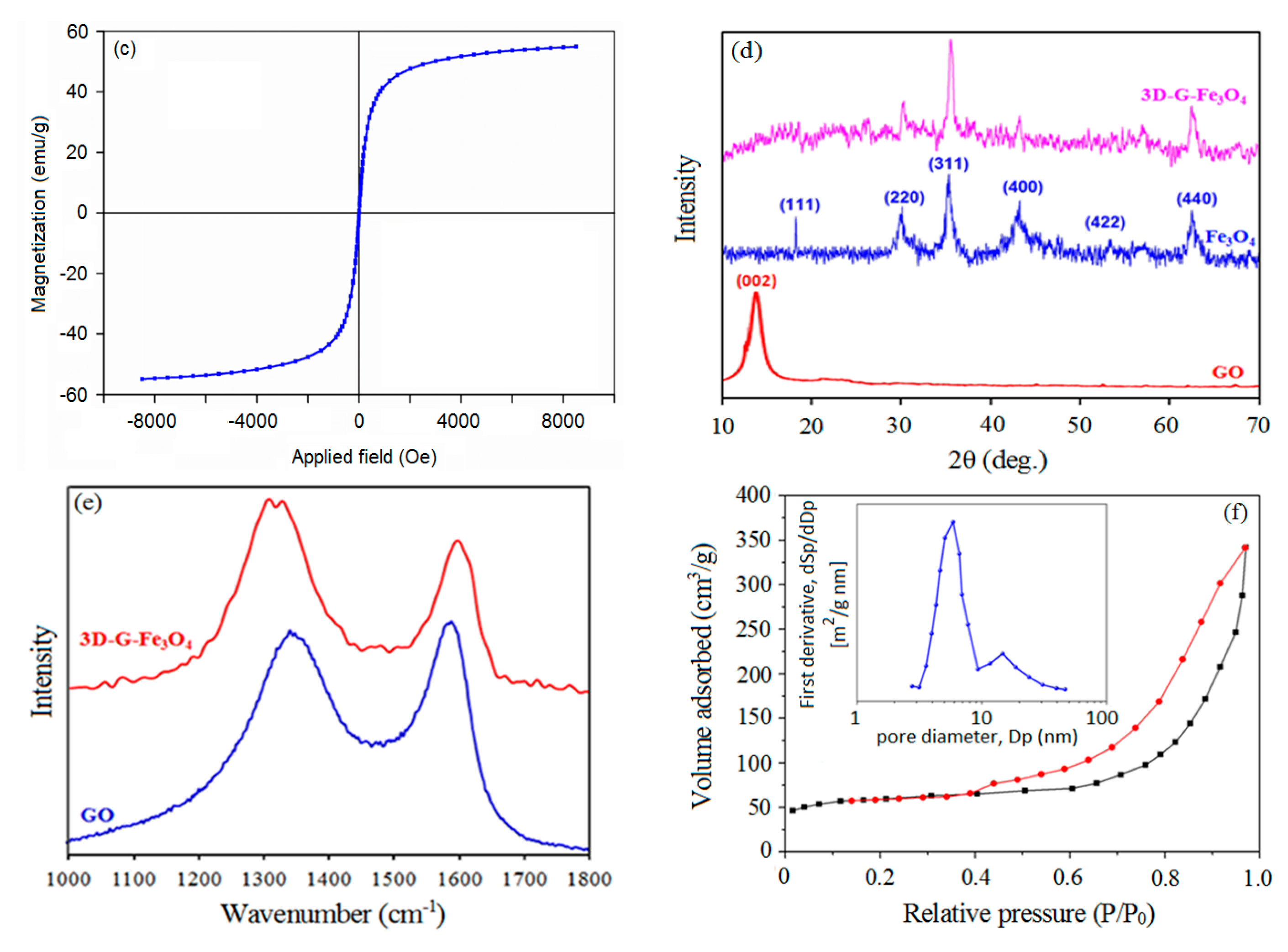 Separations 10 00564 g002b