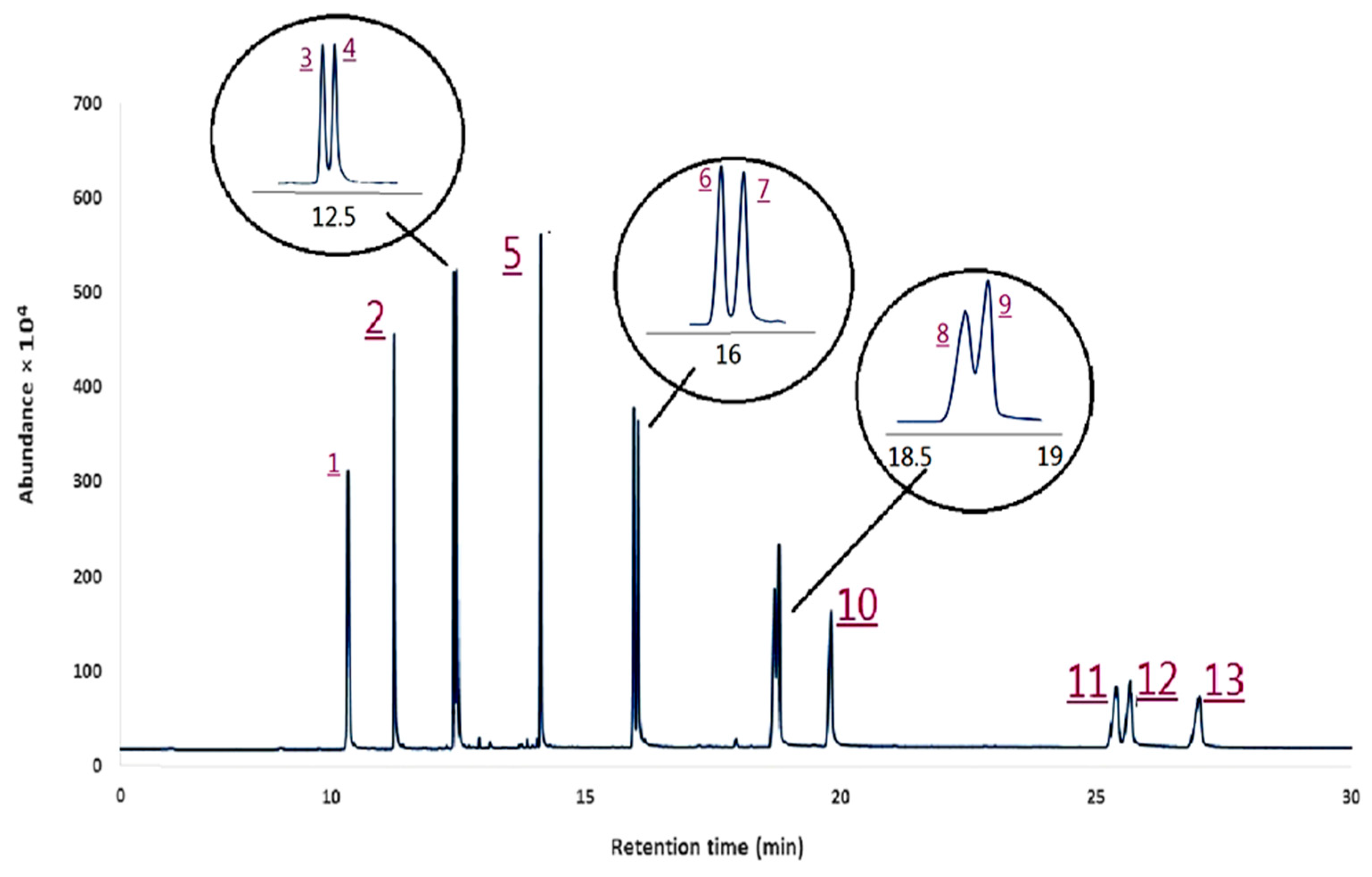 Separations 10 00564 g004