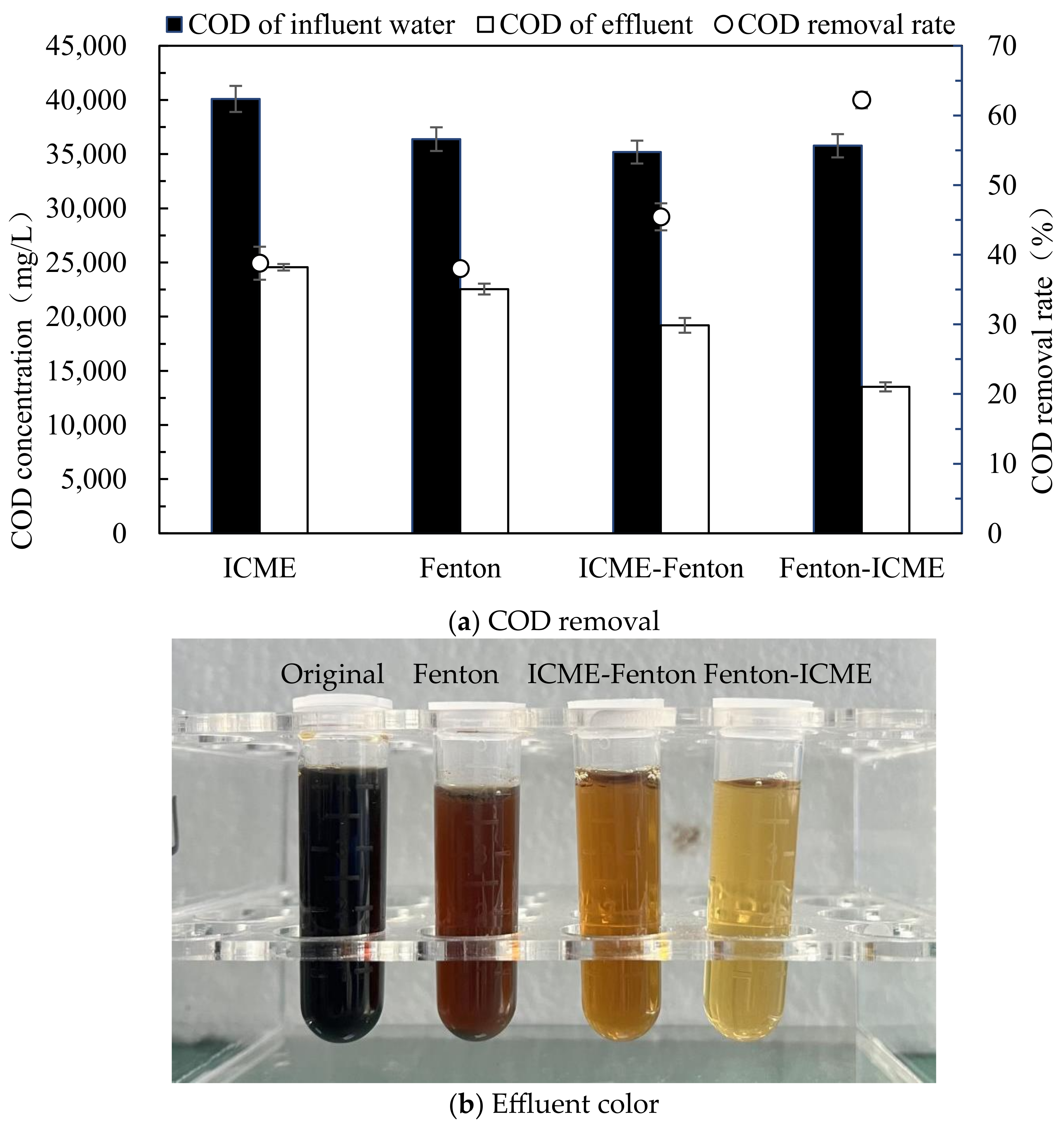 Separations 10 00568 g005a