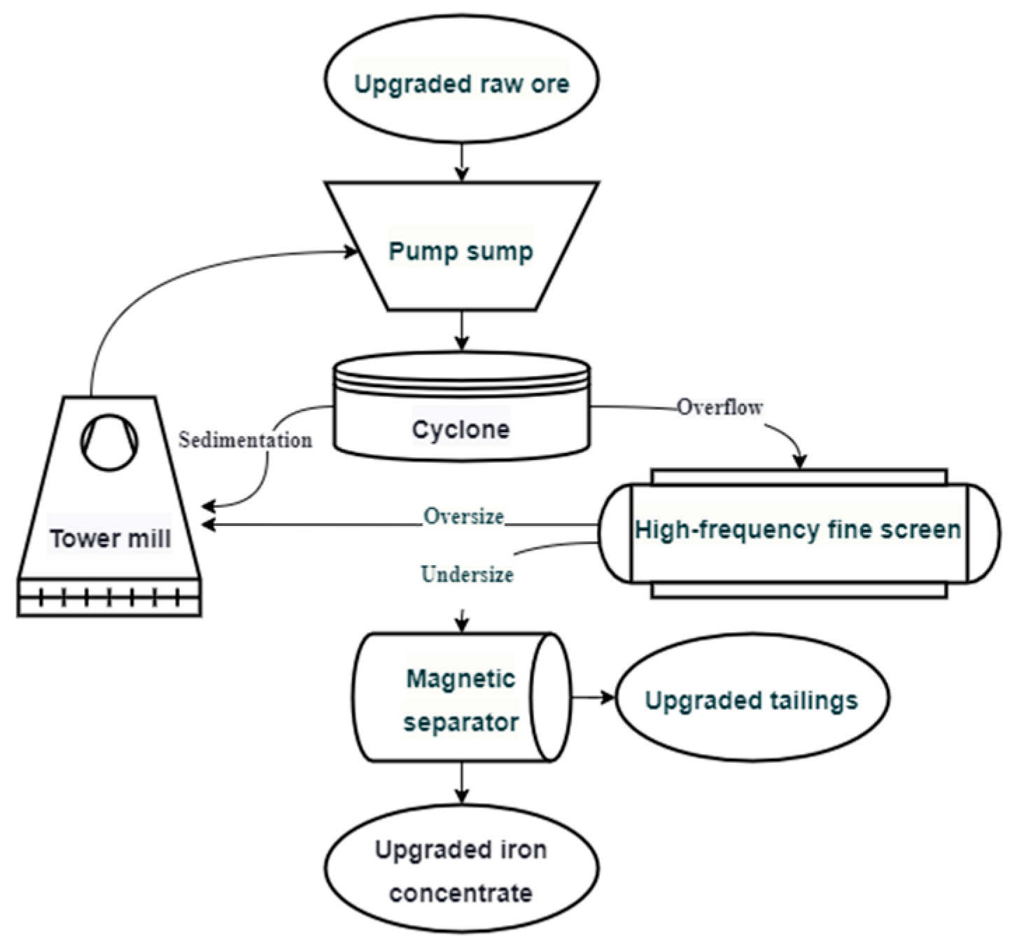 Separations 10 00574 g001