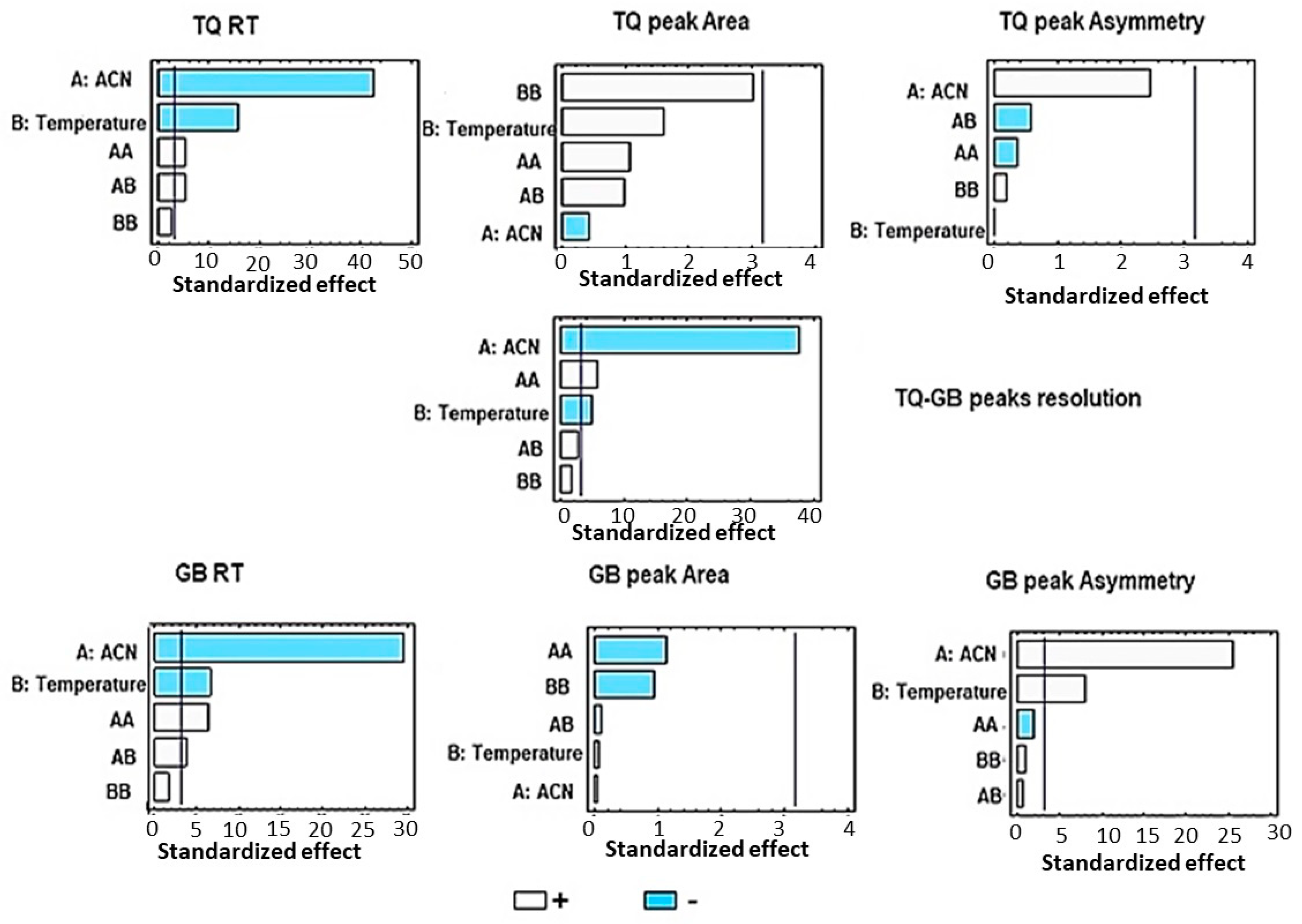 Separations 10 00577 g001