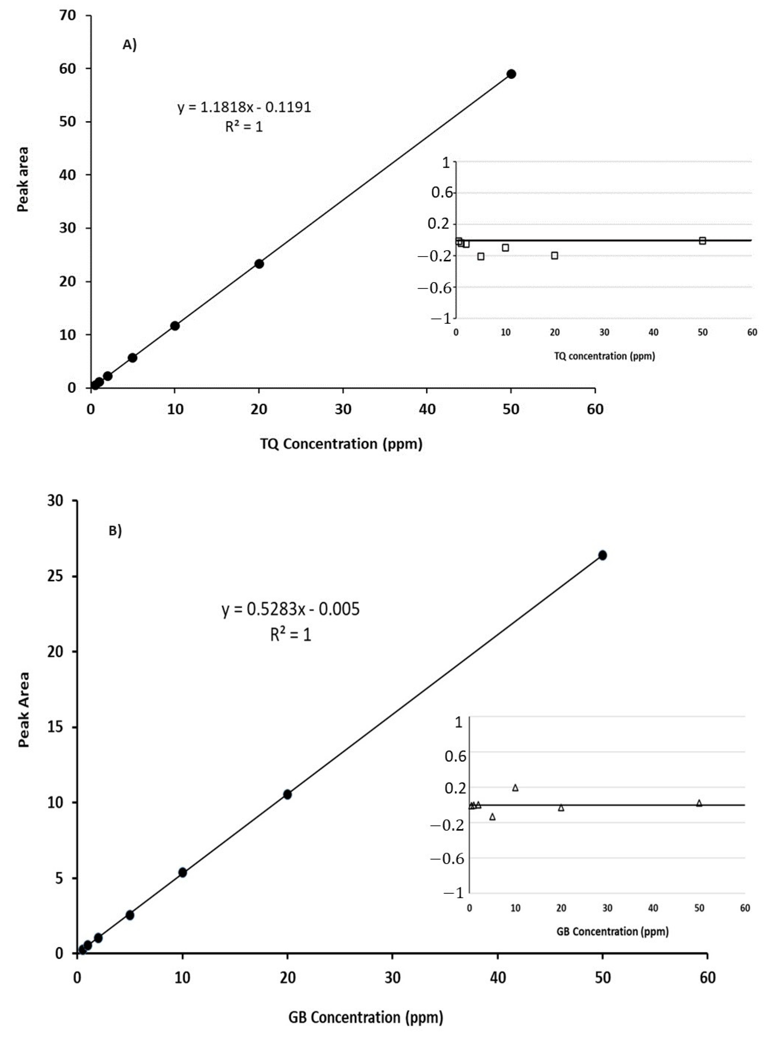Separations 10 00577 g005