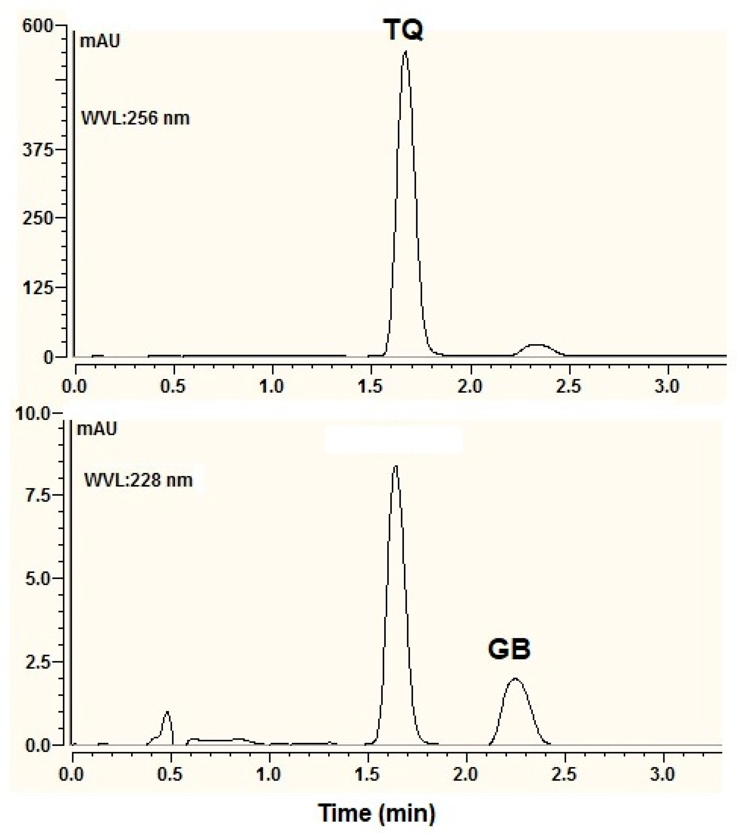 Separations 10 00577 g007