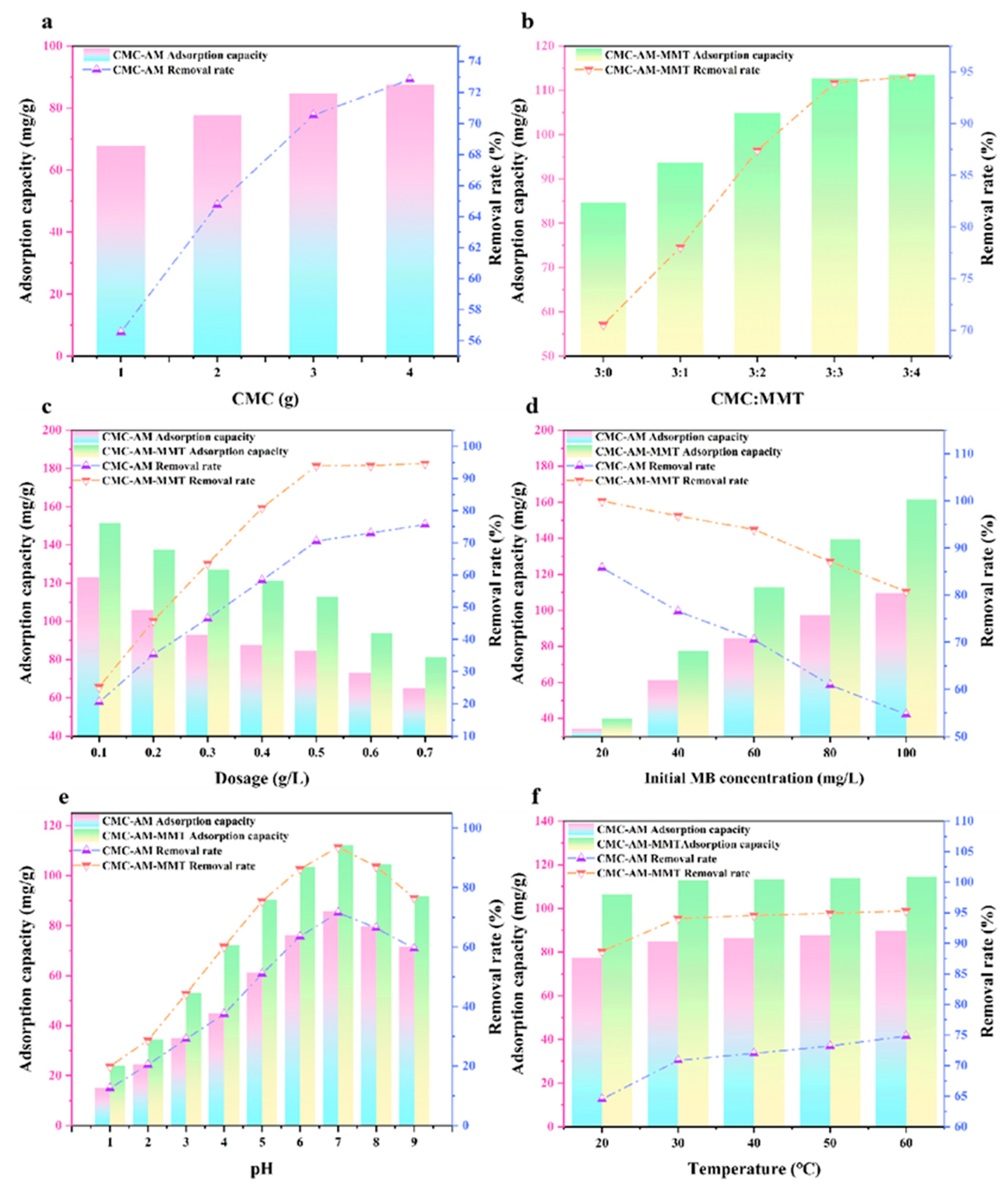 Separations 10 00582 g004