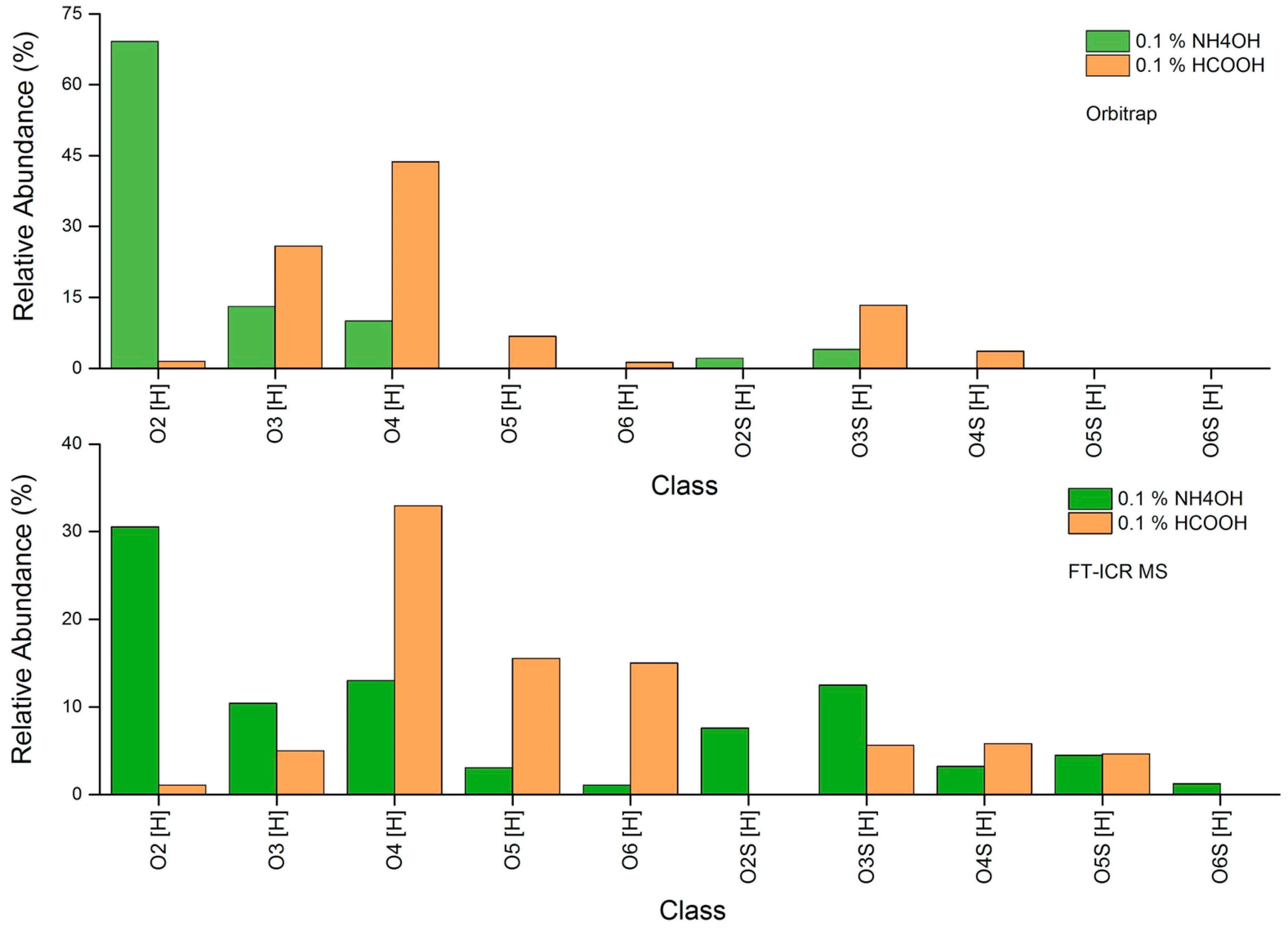 Separations 10 00583 g002