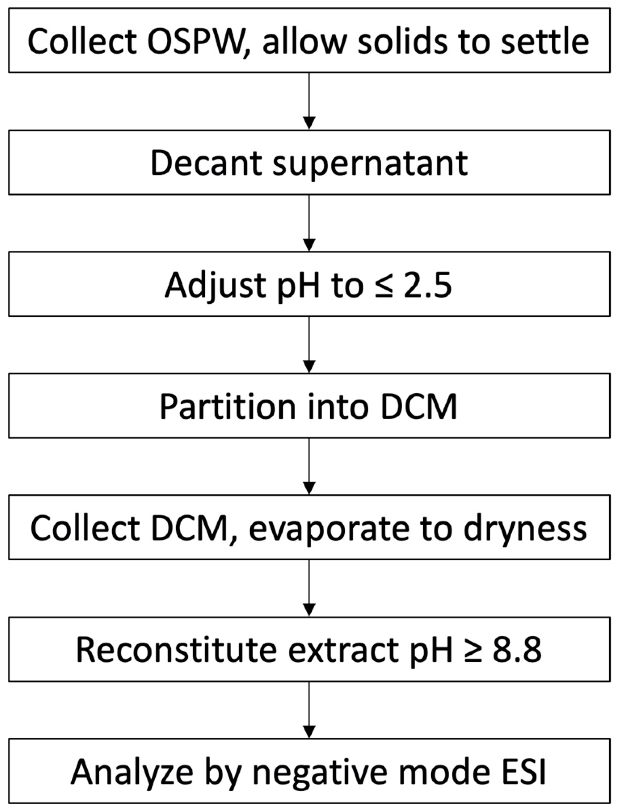 Separations 10 00583 g003
