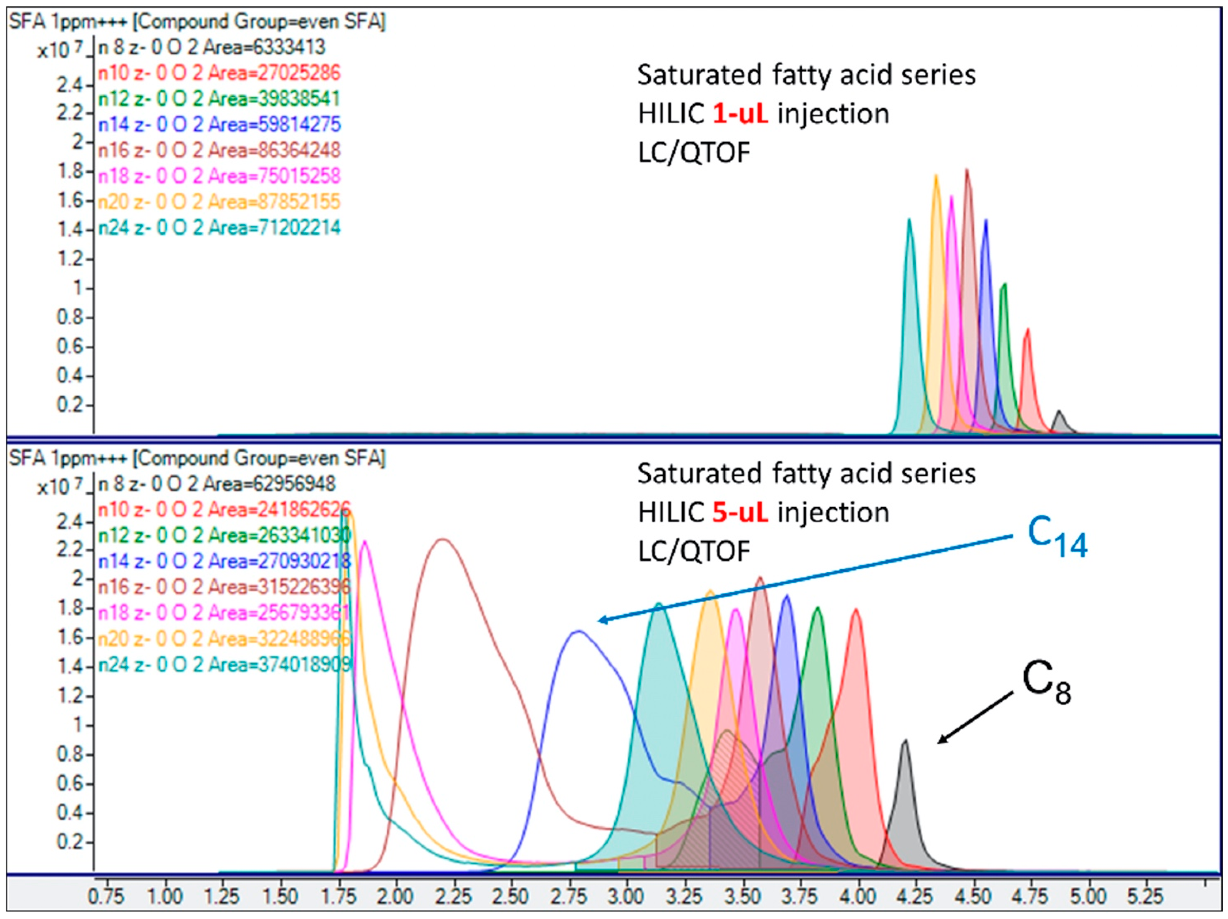 Separations 10 00583 g005