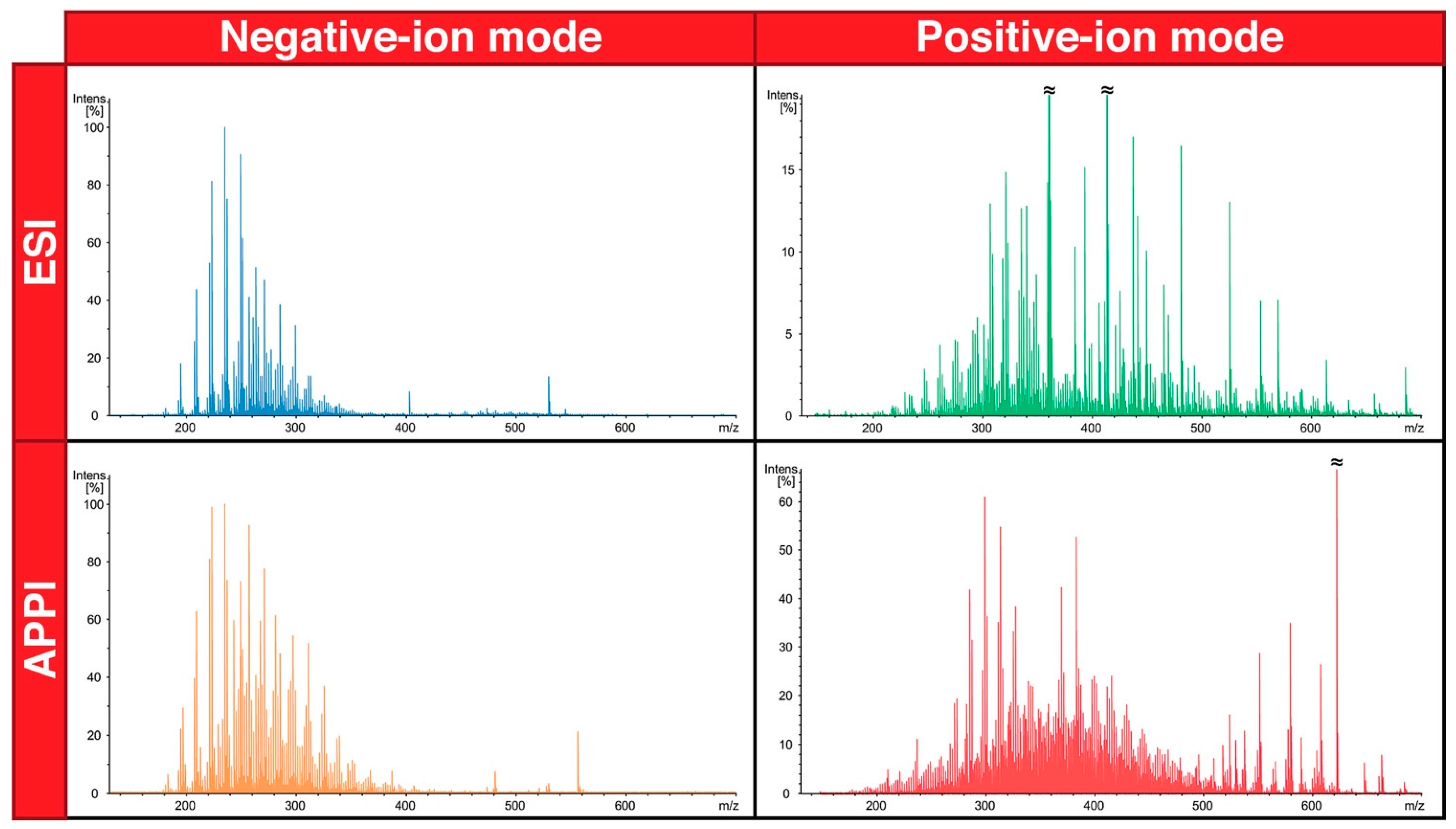 Separations 10 00583 g006