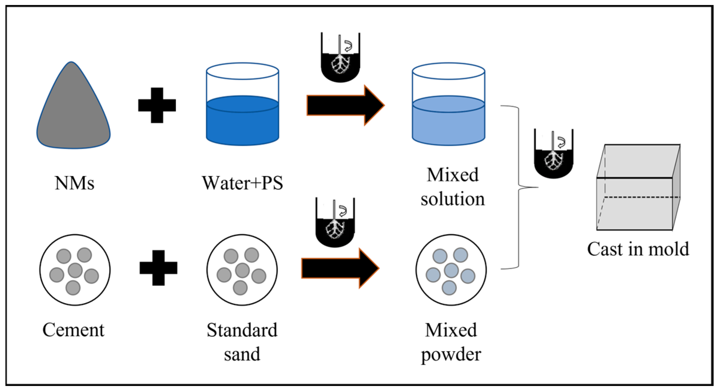 Separations 10 00586 g001