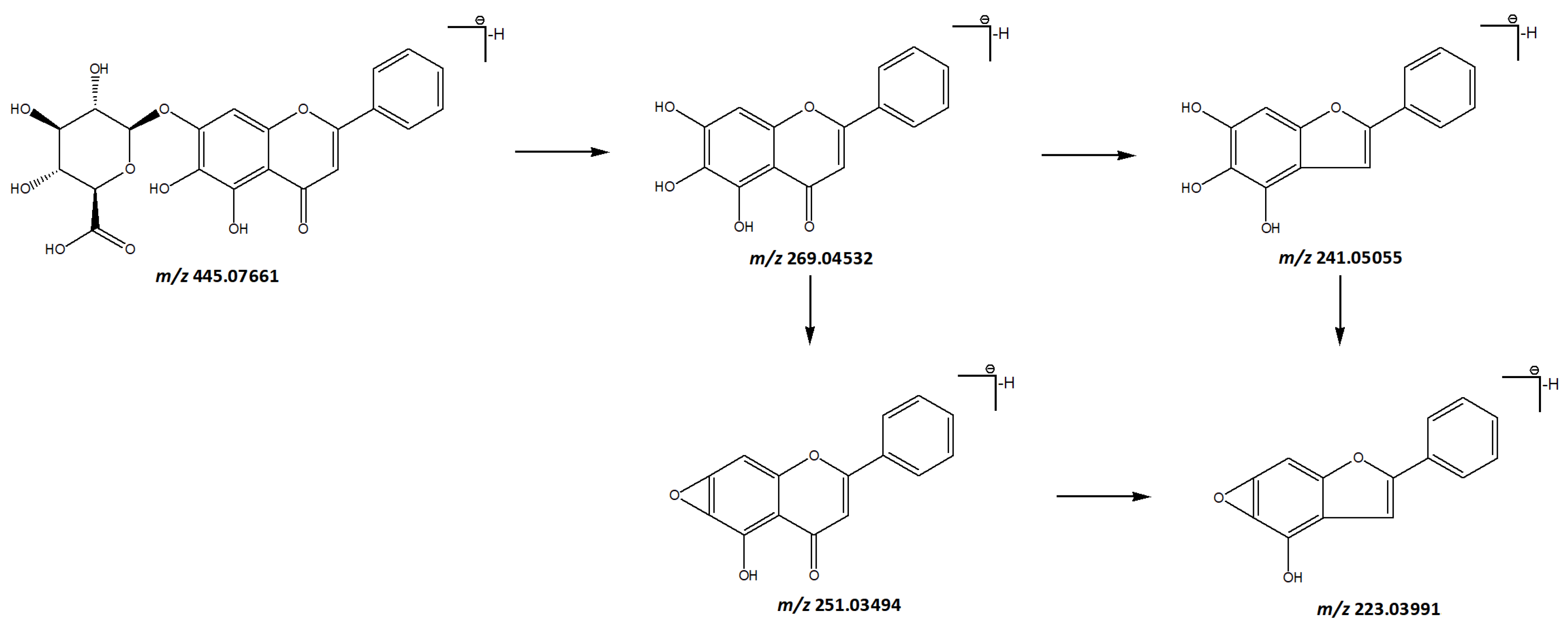 Separations 10 00588 g003