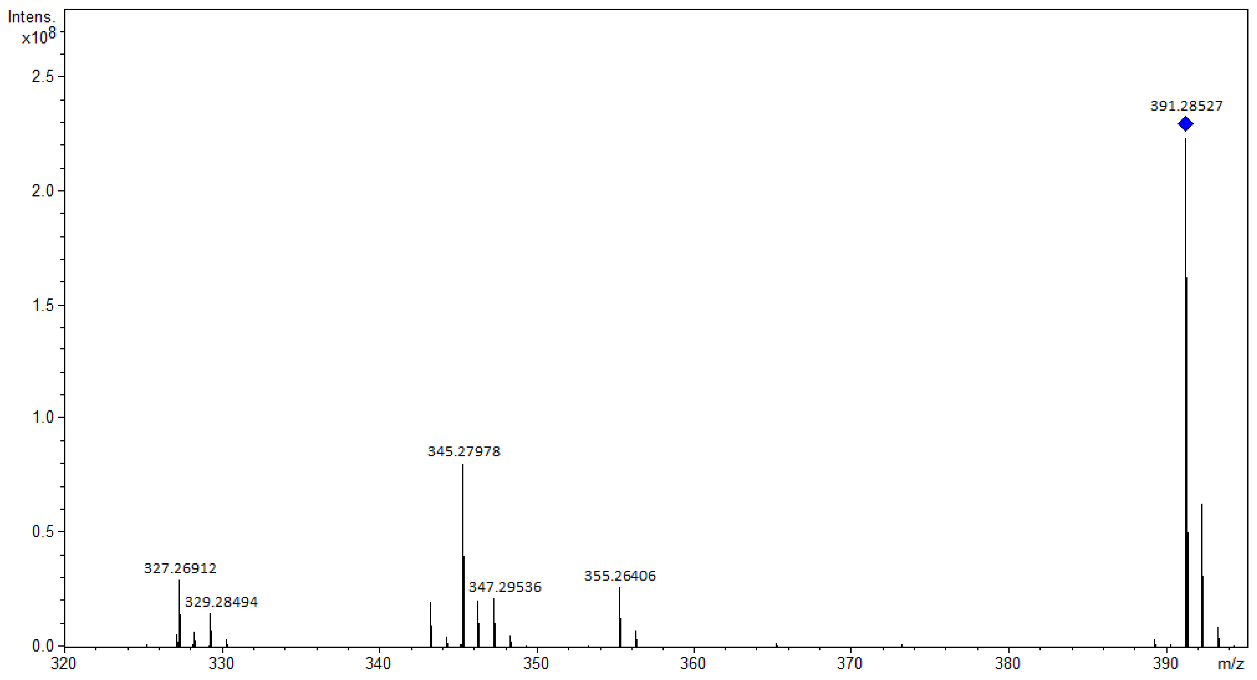 Separations 10 00588 g008