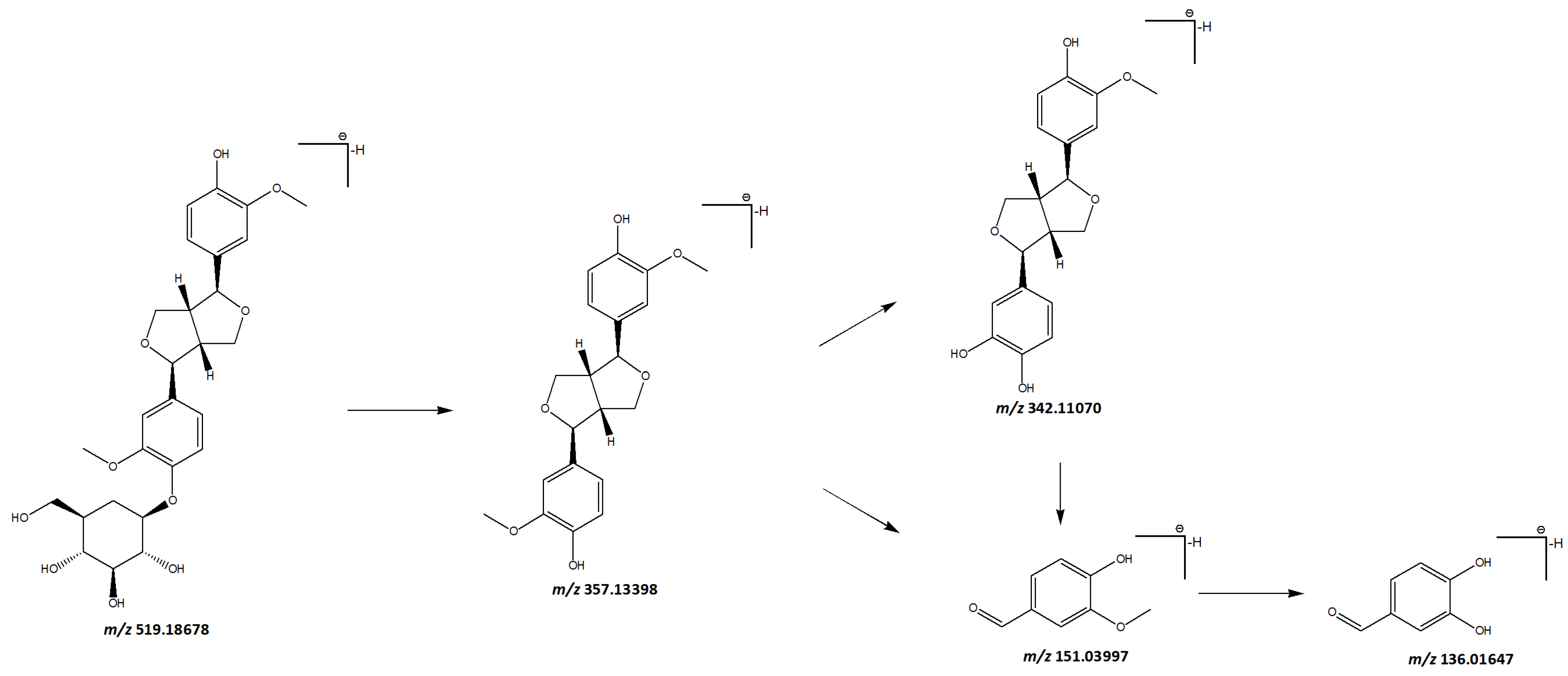 Separations 10 00588 g011