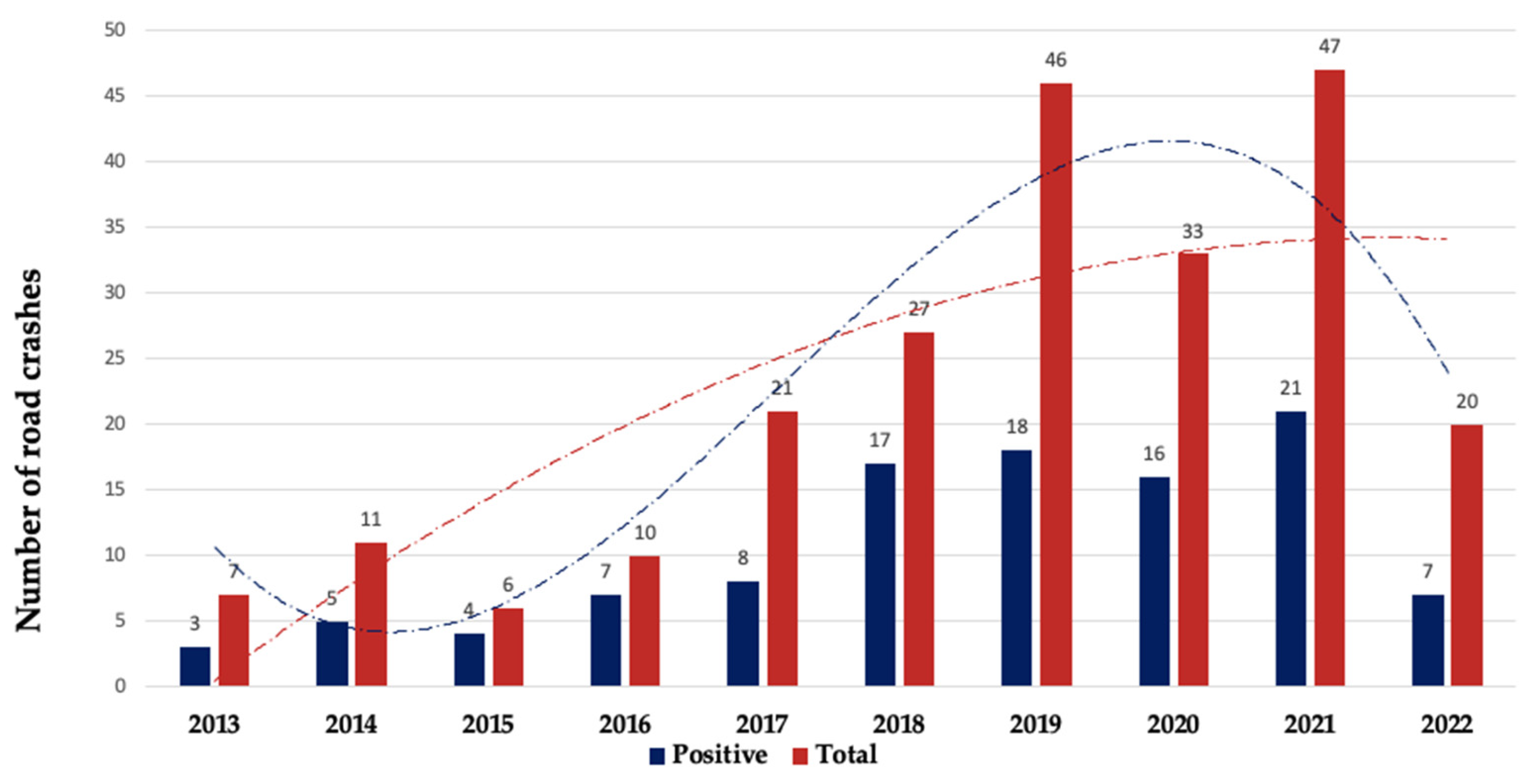 Separations 10 00589 g002