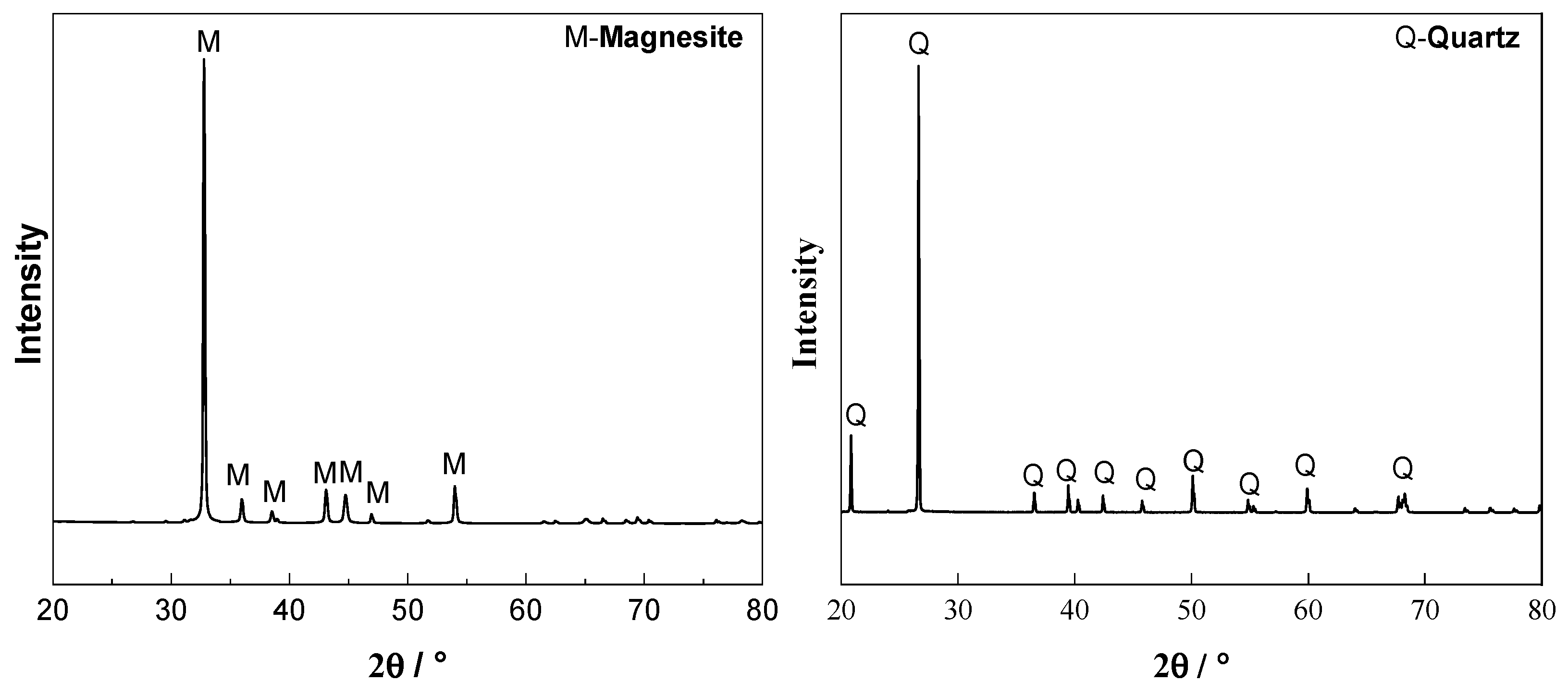Separations 10 00590 g002