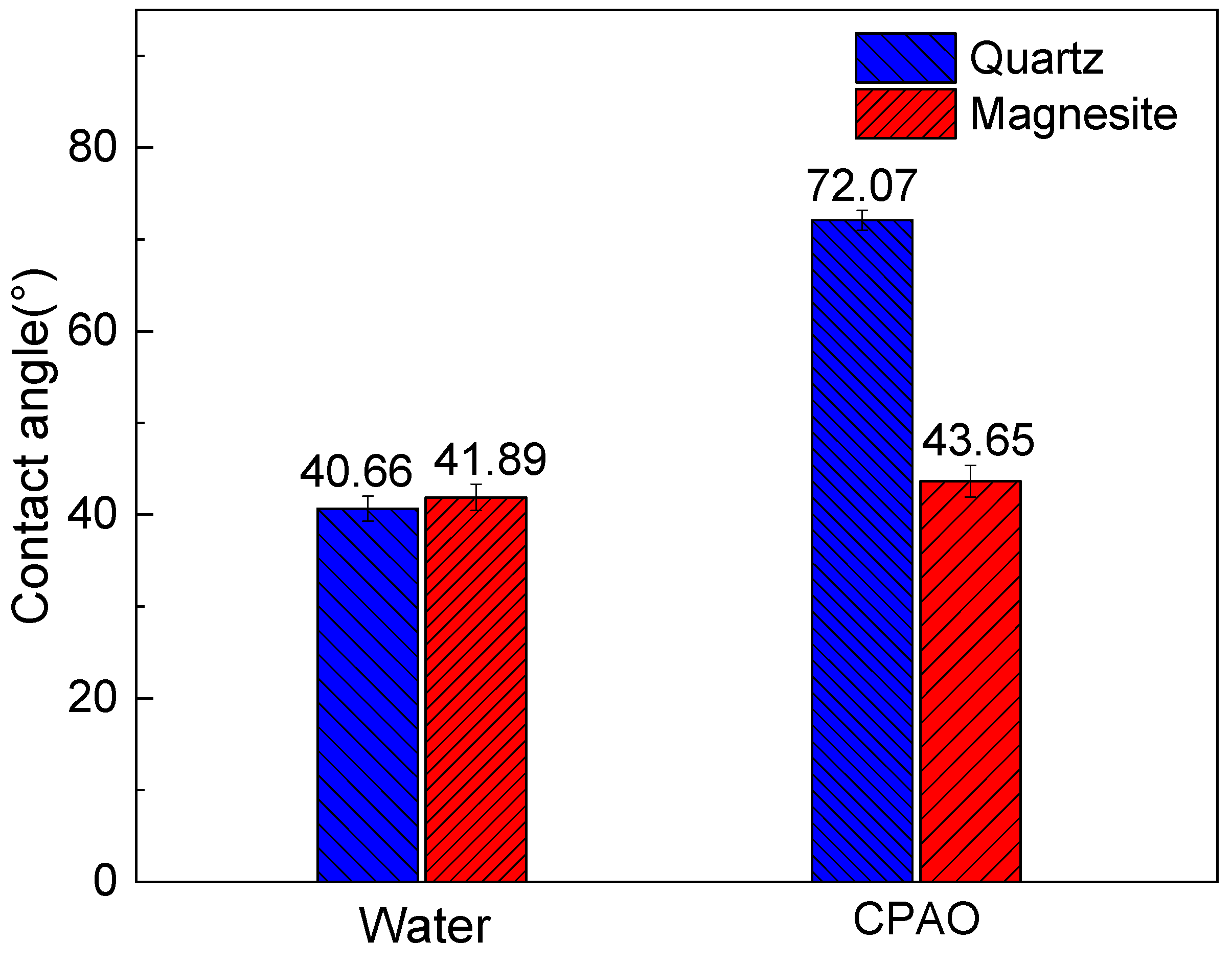 Separations 10 00590 g007