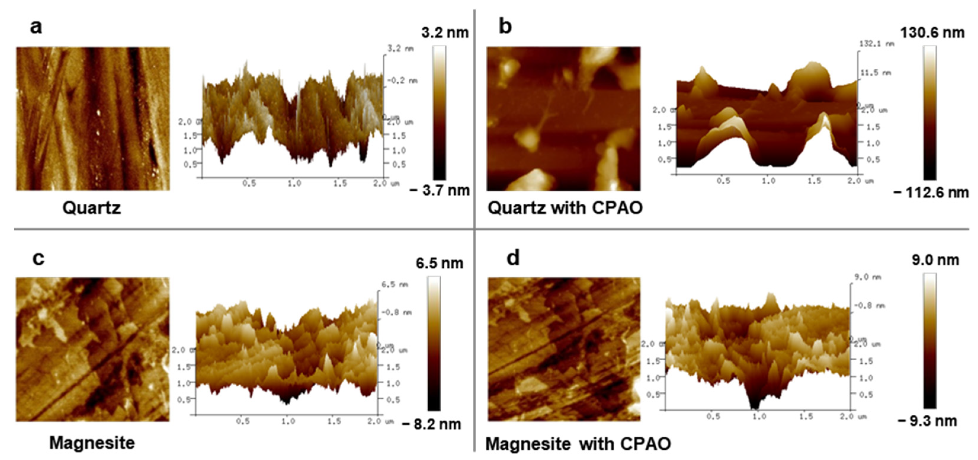 Separations 10 00590 g008