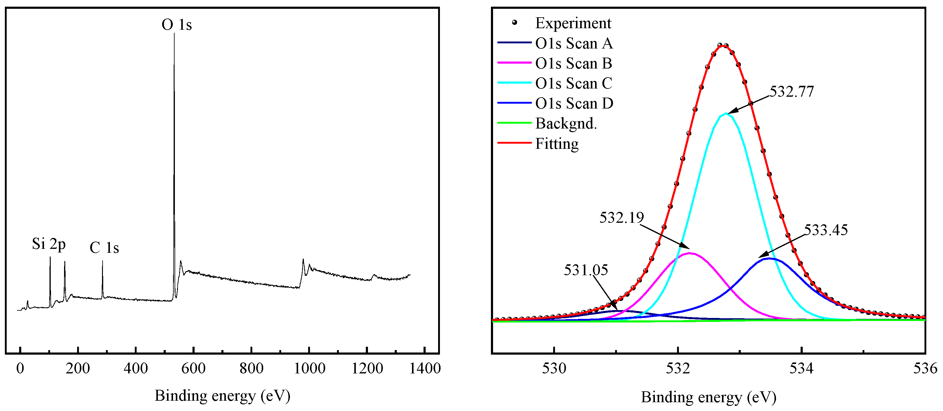 Separations 10 00590 g010