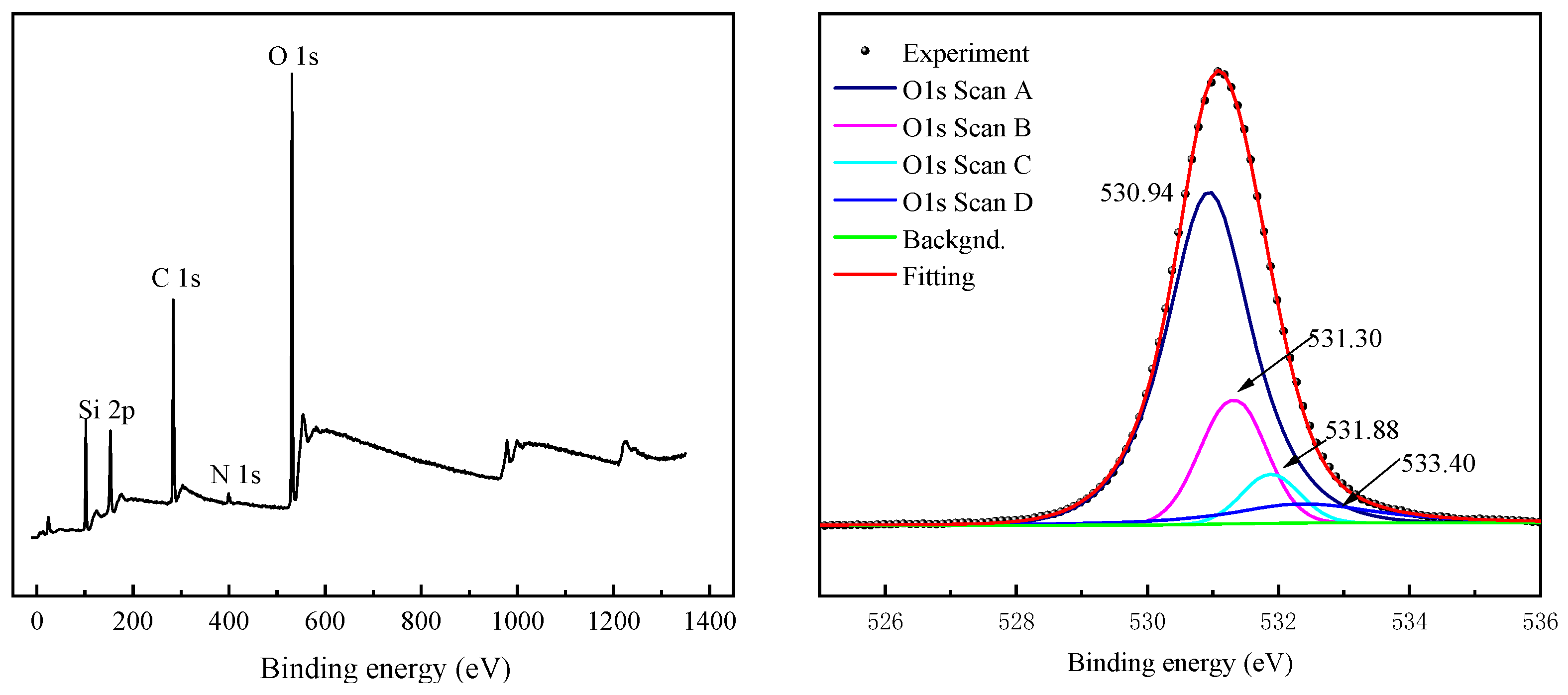 Separations 10 00590 g011