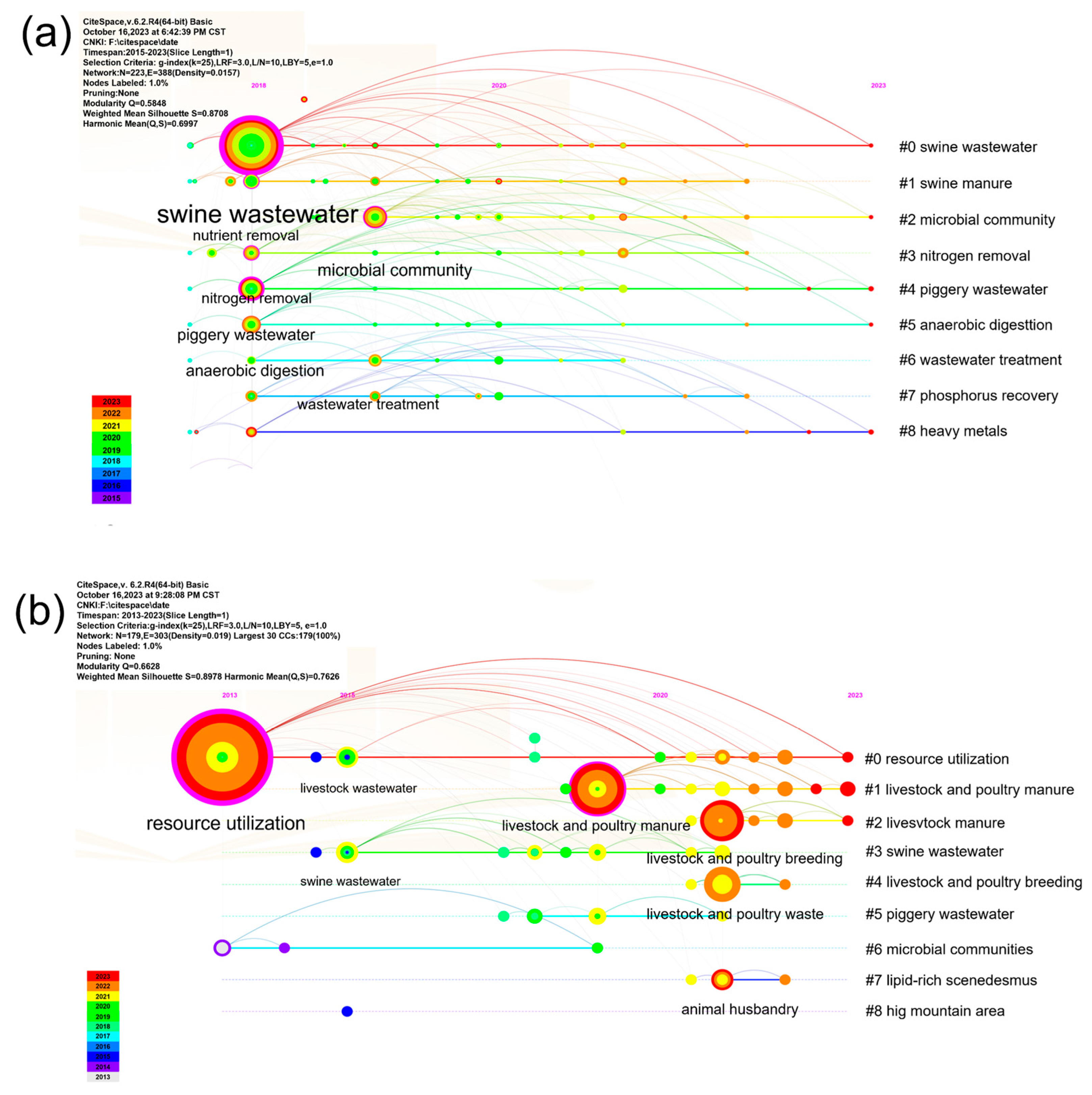 Separations 10 00591 g001