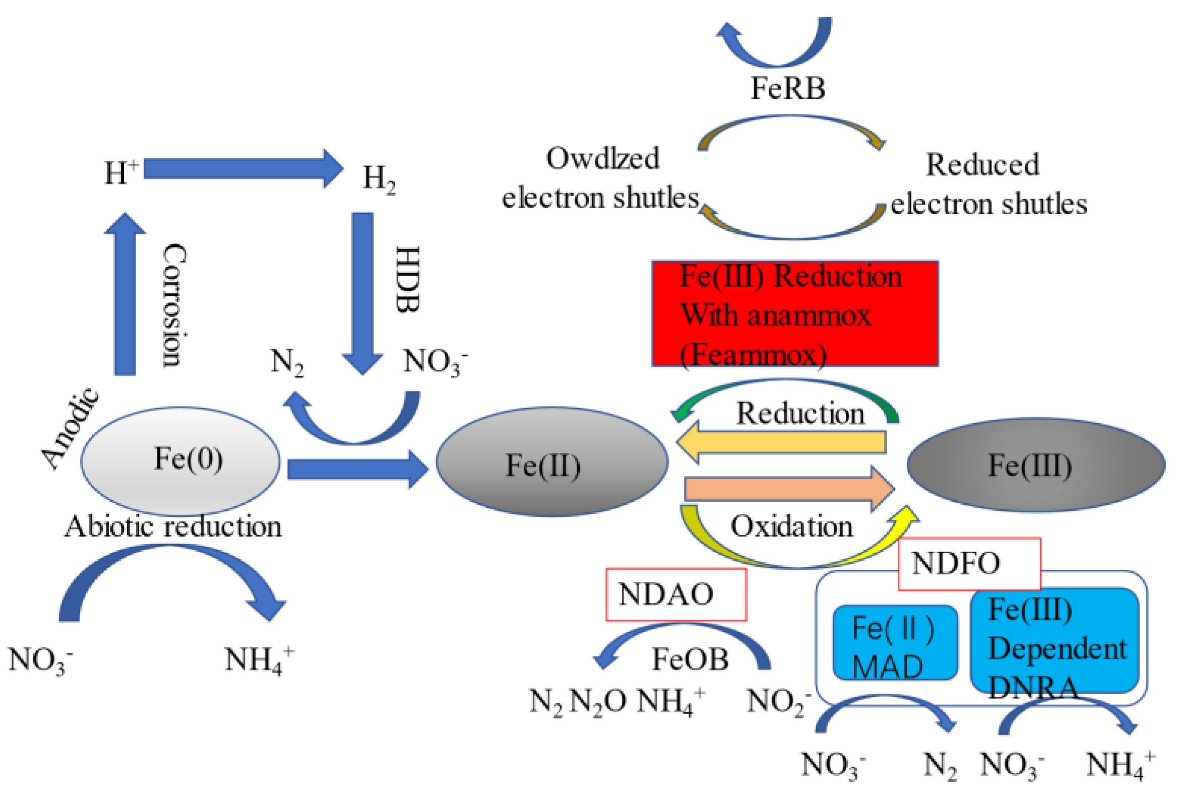 Separations 10 00593 g003
