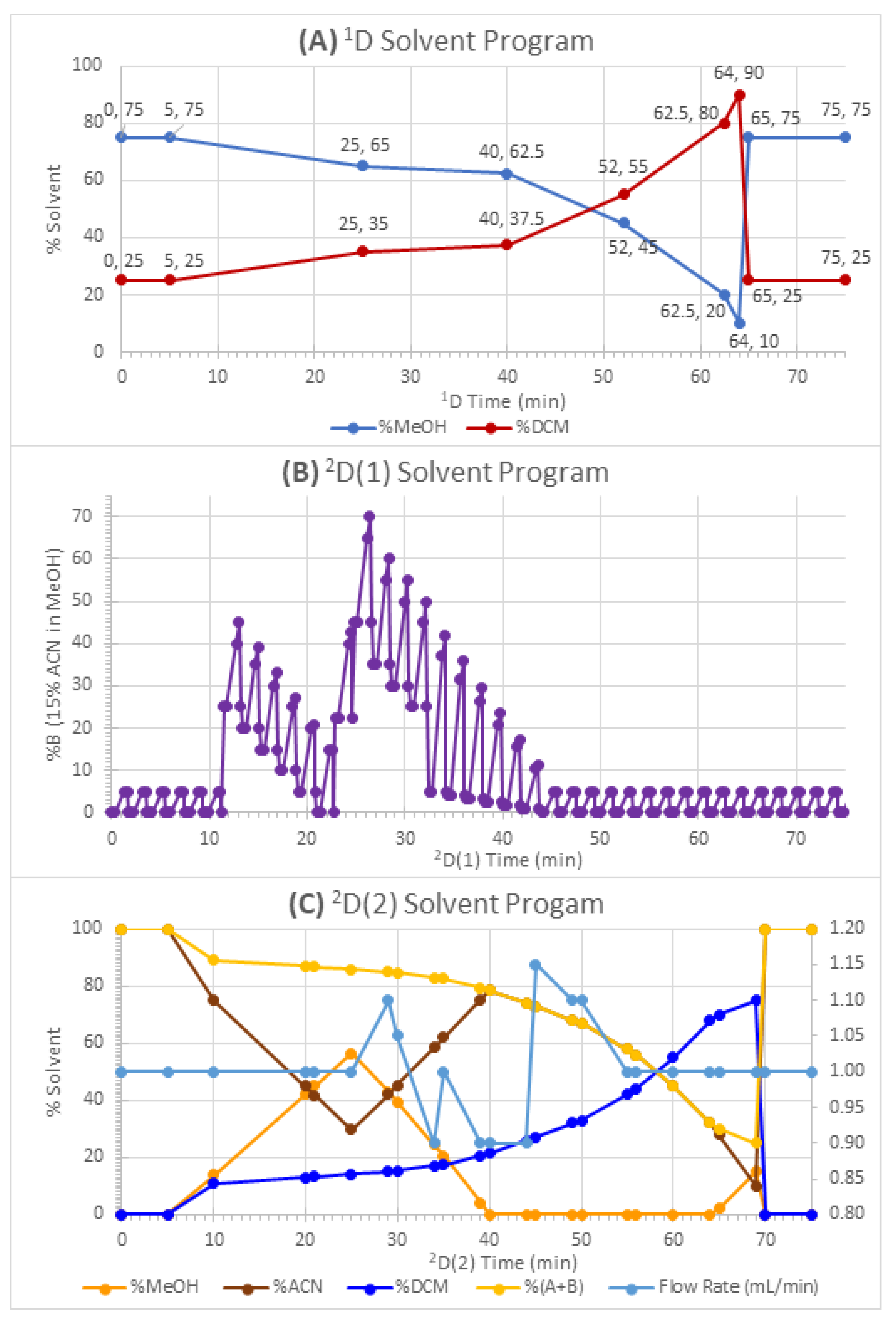 Separations 10 00594 g002