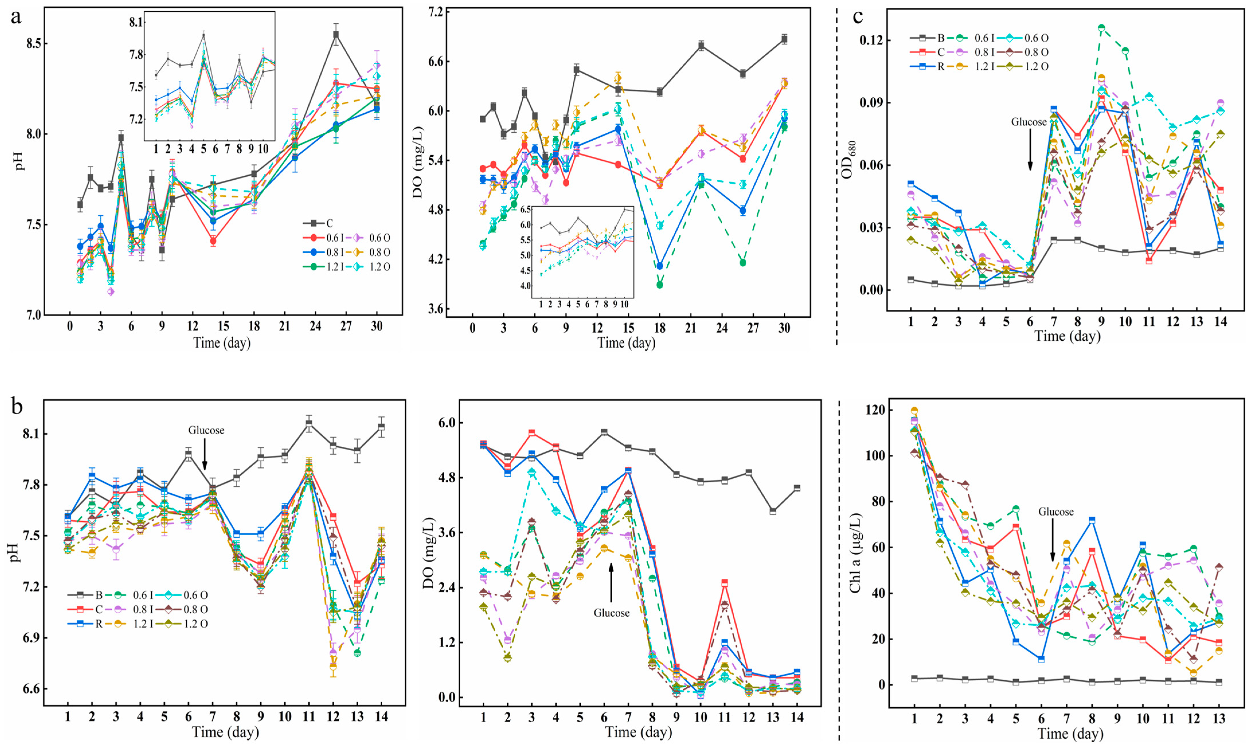 Separations 10 00595 g002 Separations 10 00595 g002