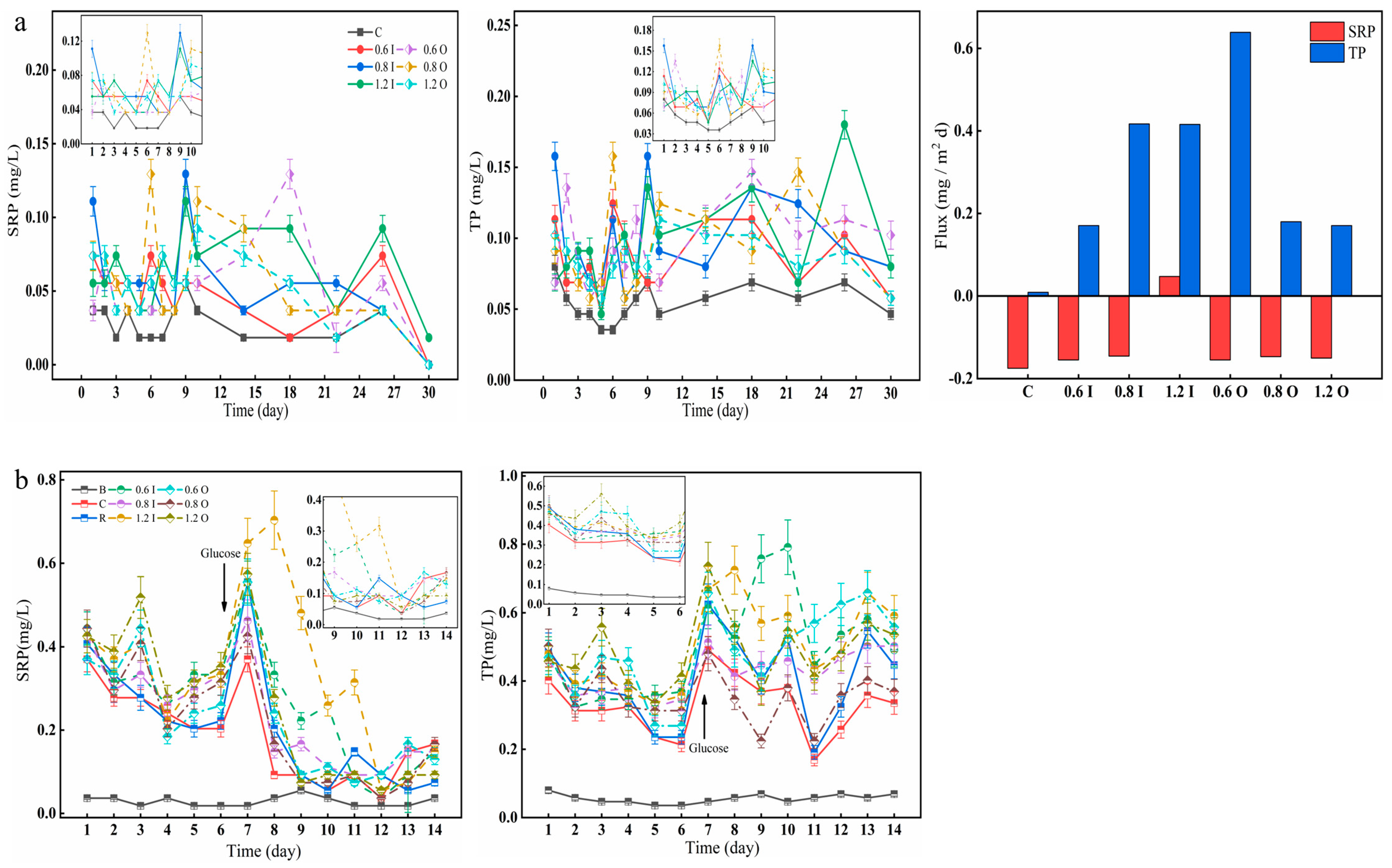 Separations 10 00595 g003 Separations 10 00595 g003