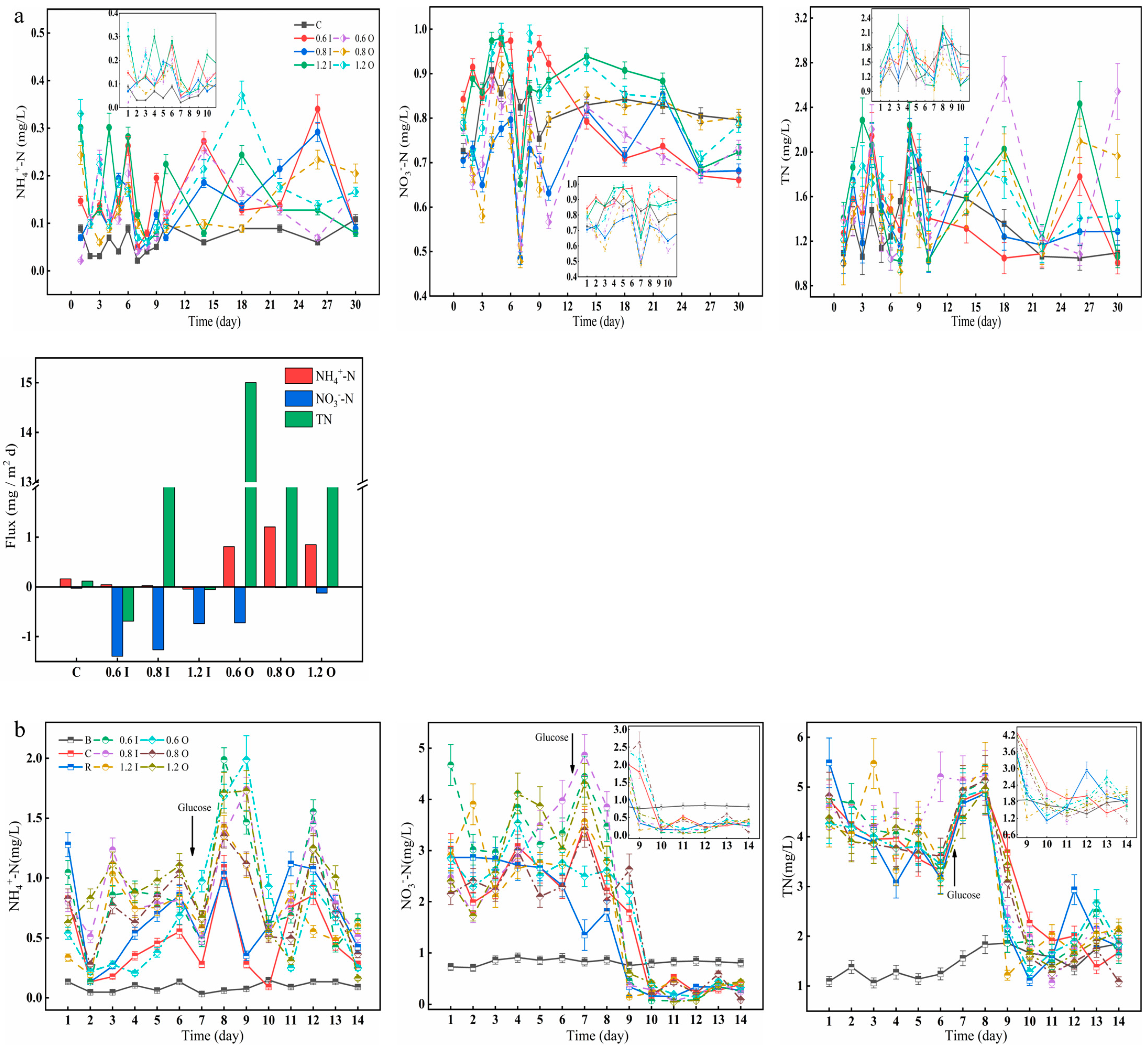 Separations 10 00595 g004 Separations 10 00595 g004