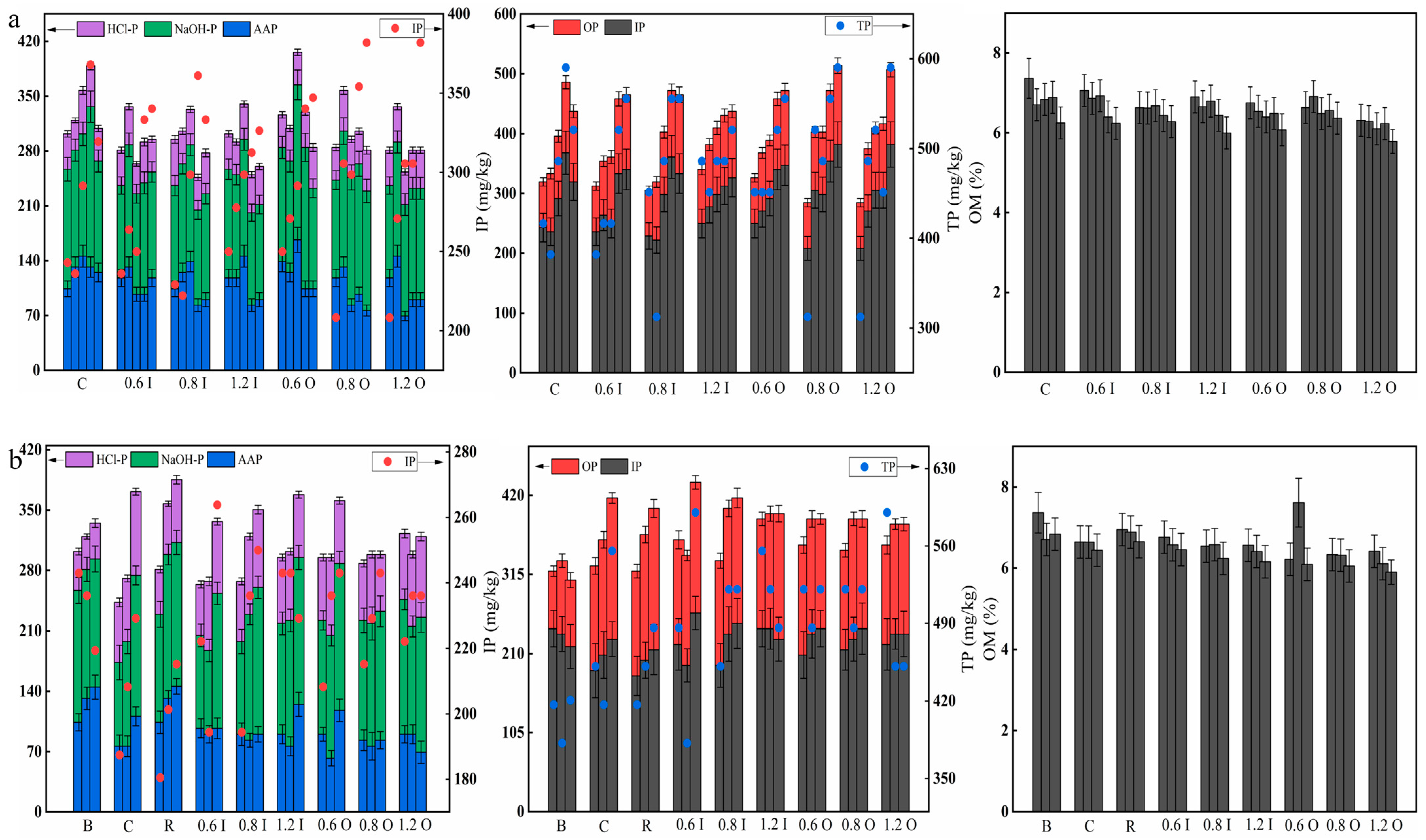 Separations 10 00595 g006 Separations 10 00595 g006