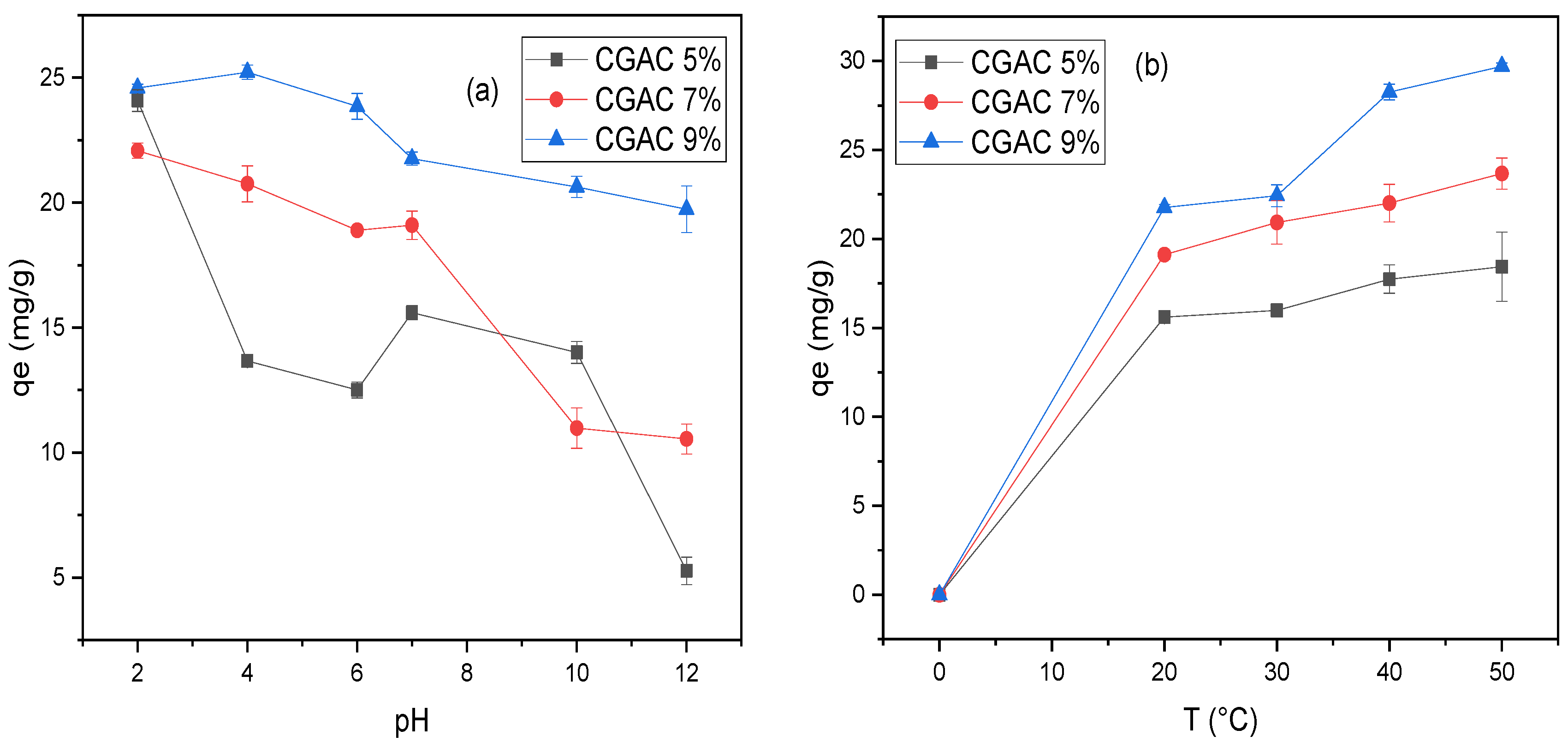 Separations 10 00599 g007