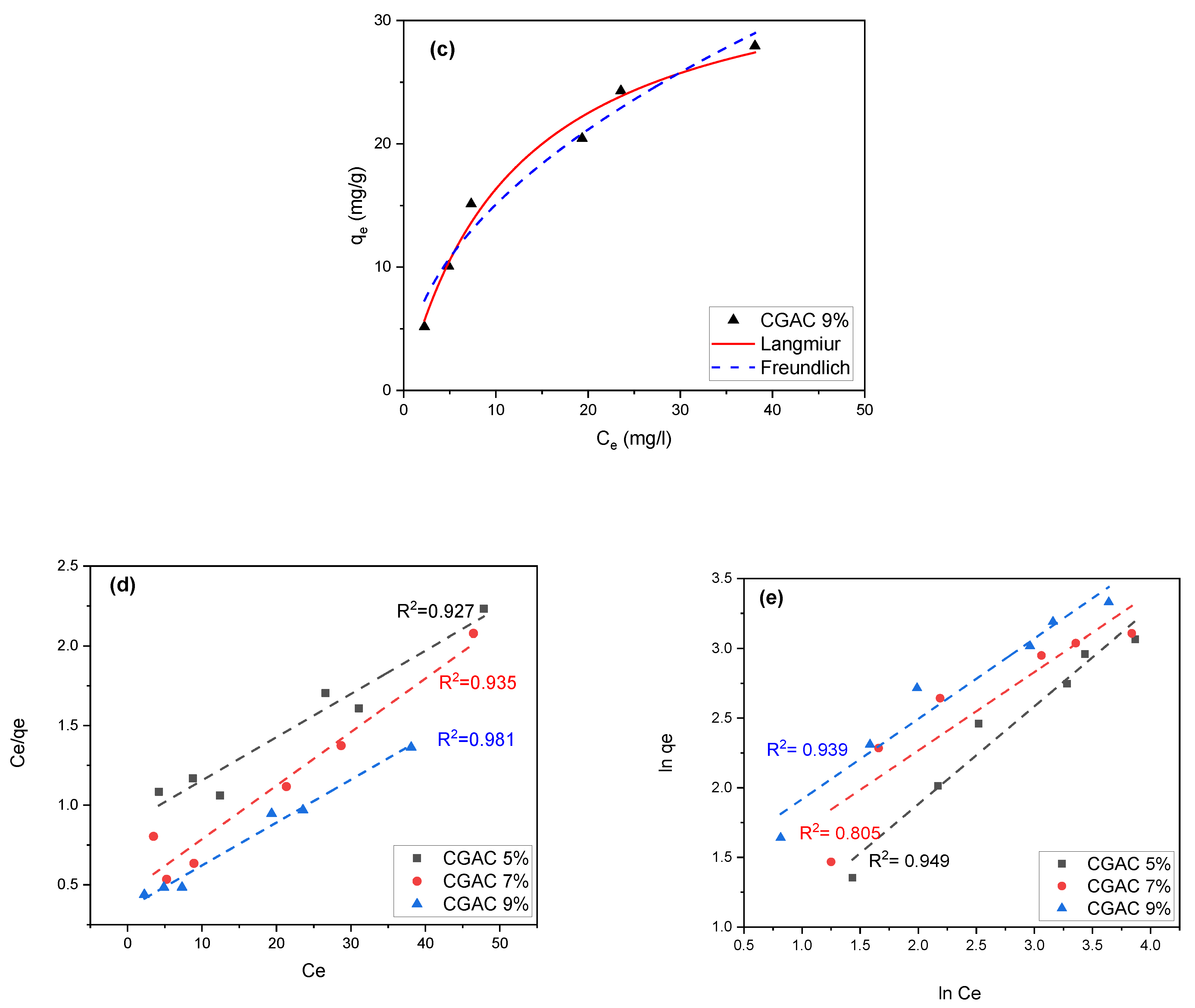 Separations 10 00599 g008b