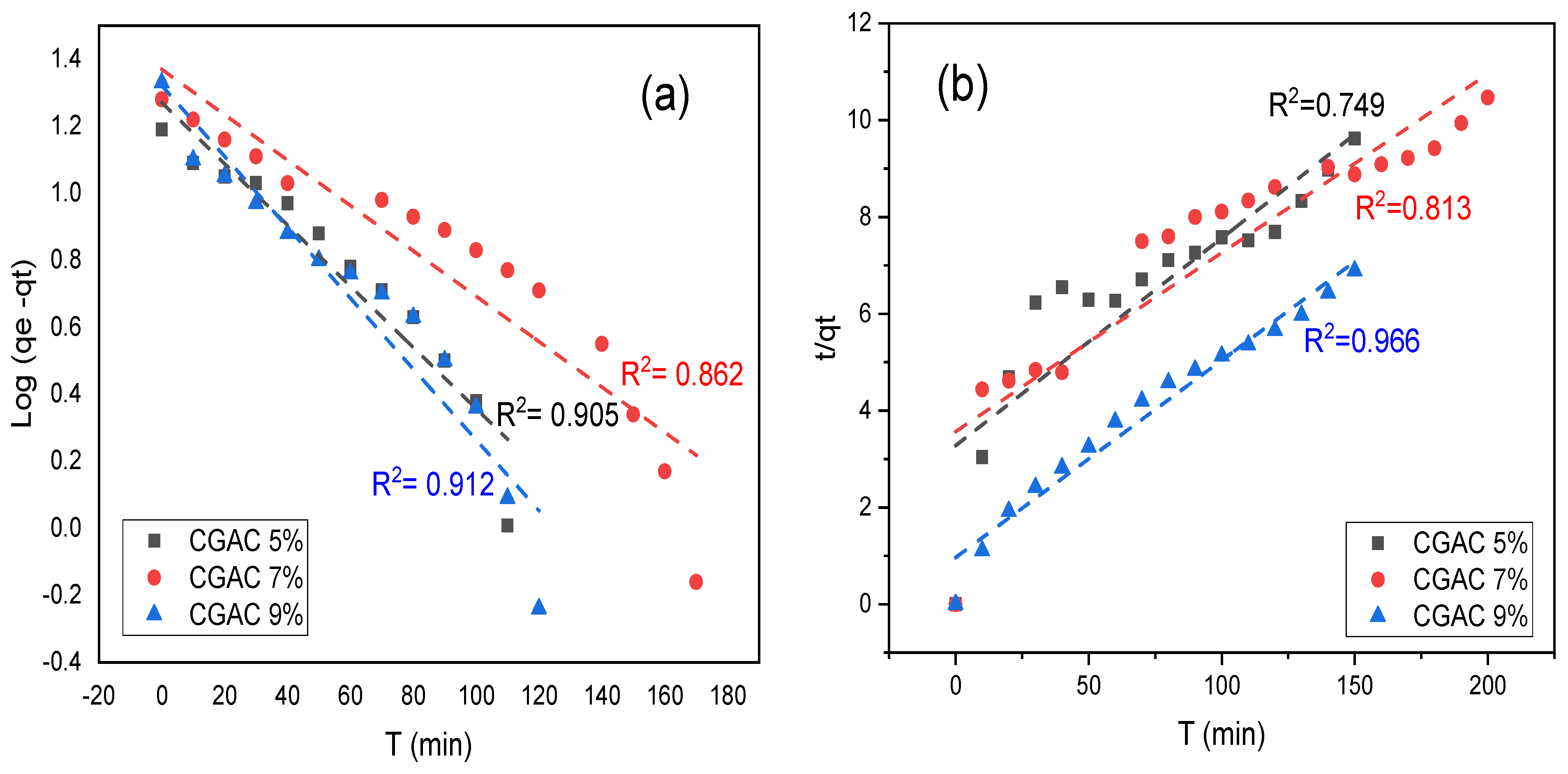 Separations 10 00599 g009a