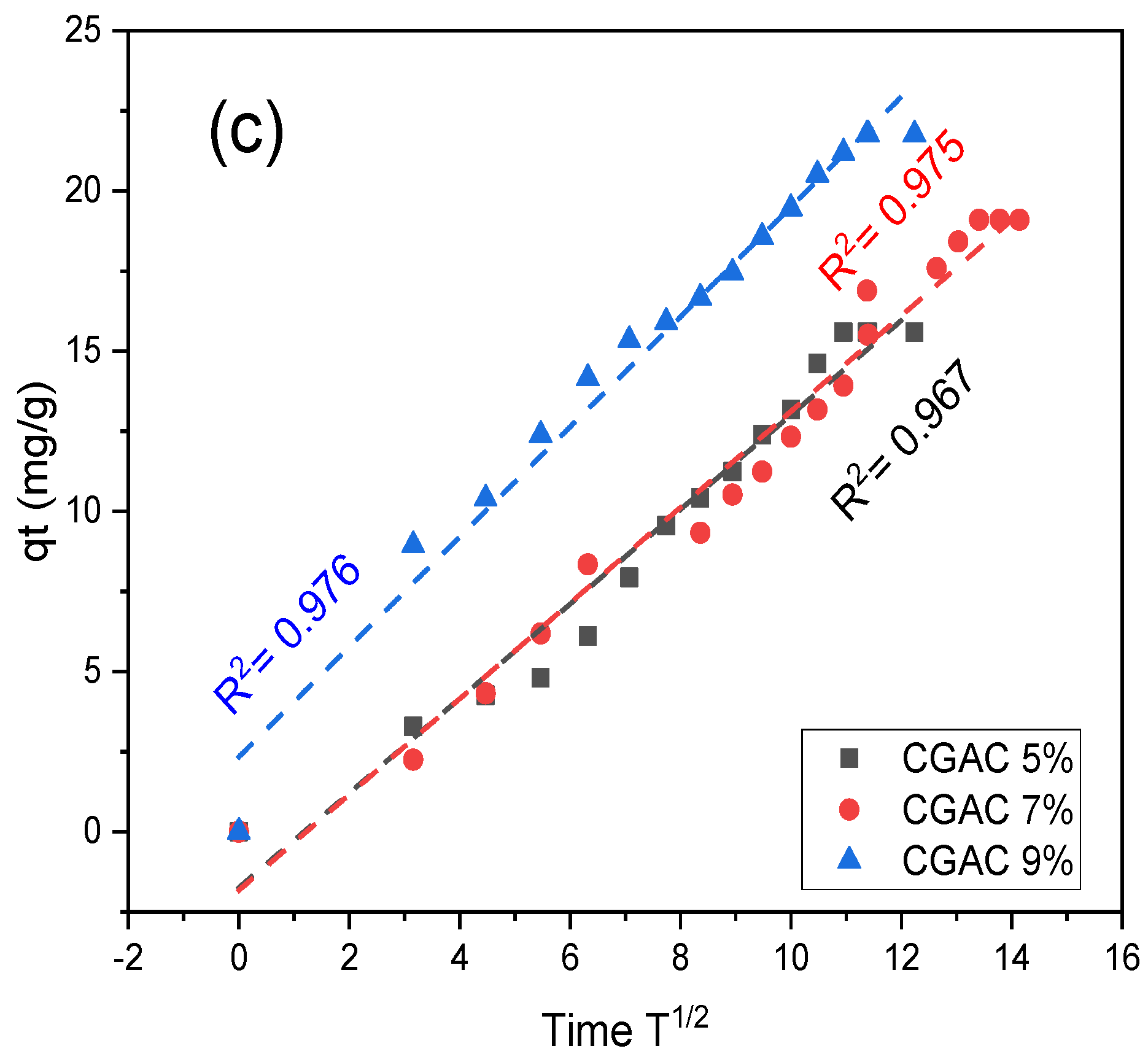 Separations 10 00599 g009b