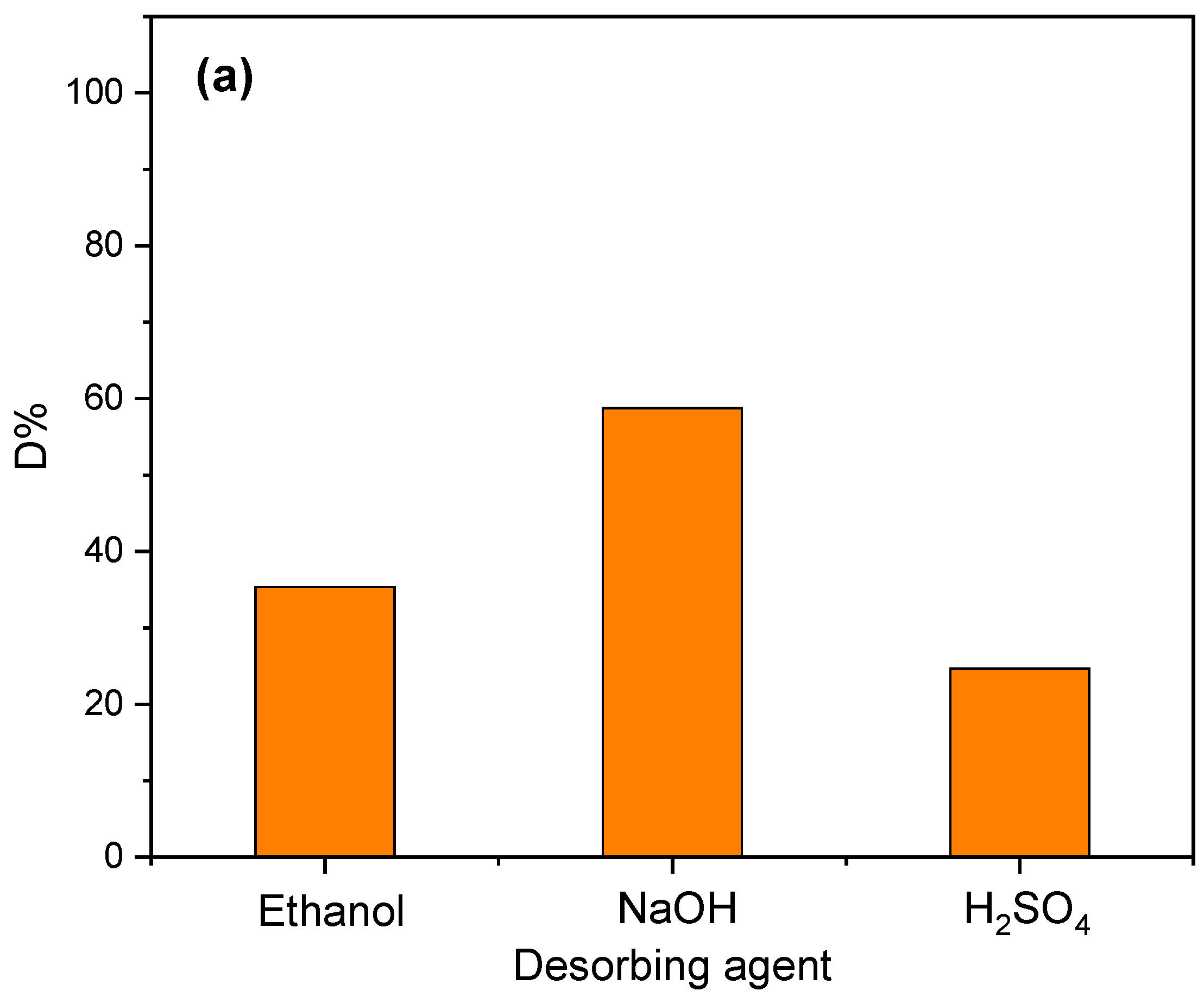 Separations 10 00599 g011a