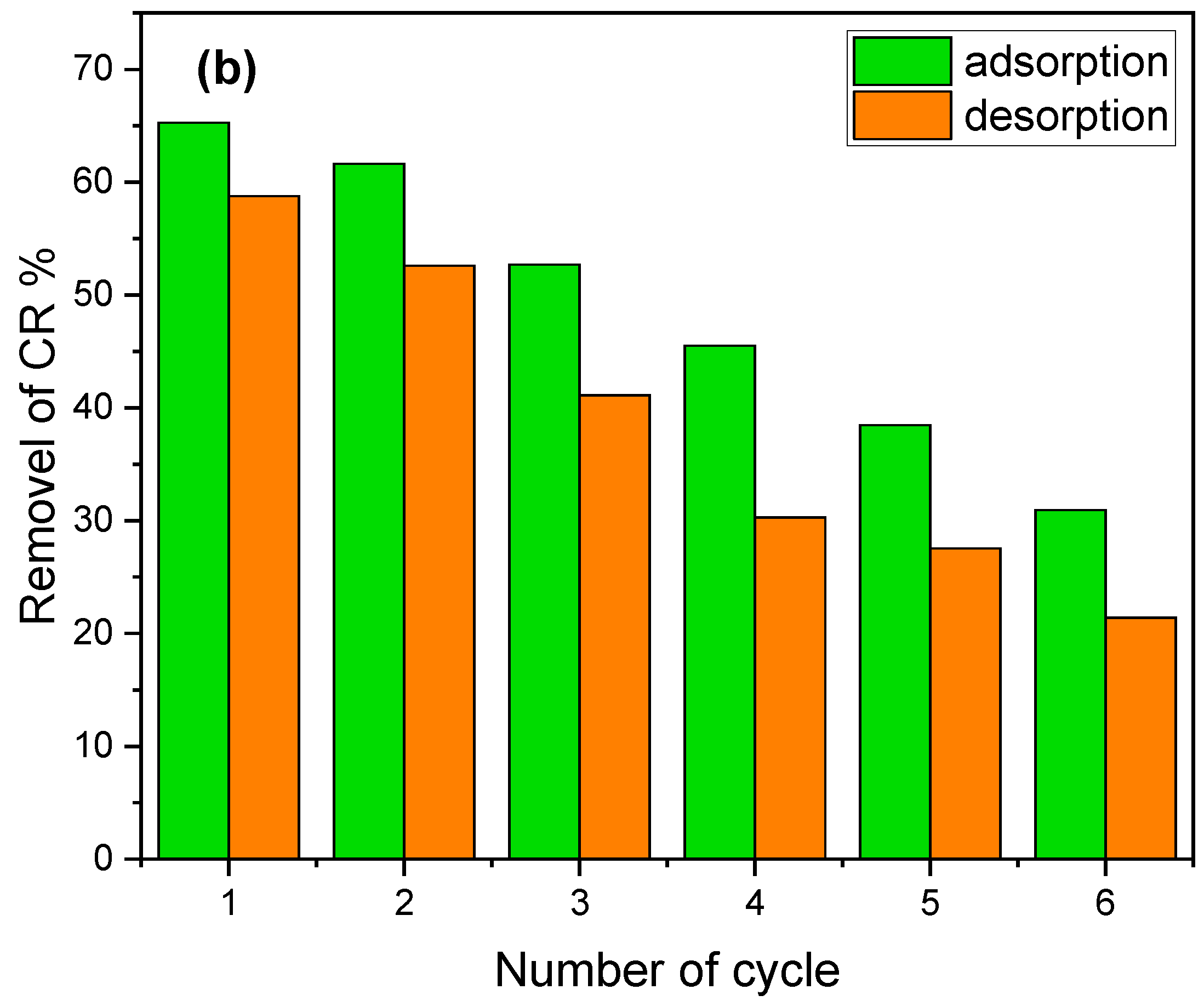 Separations 10 00599 g011b