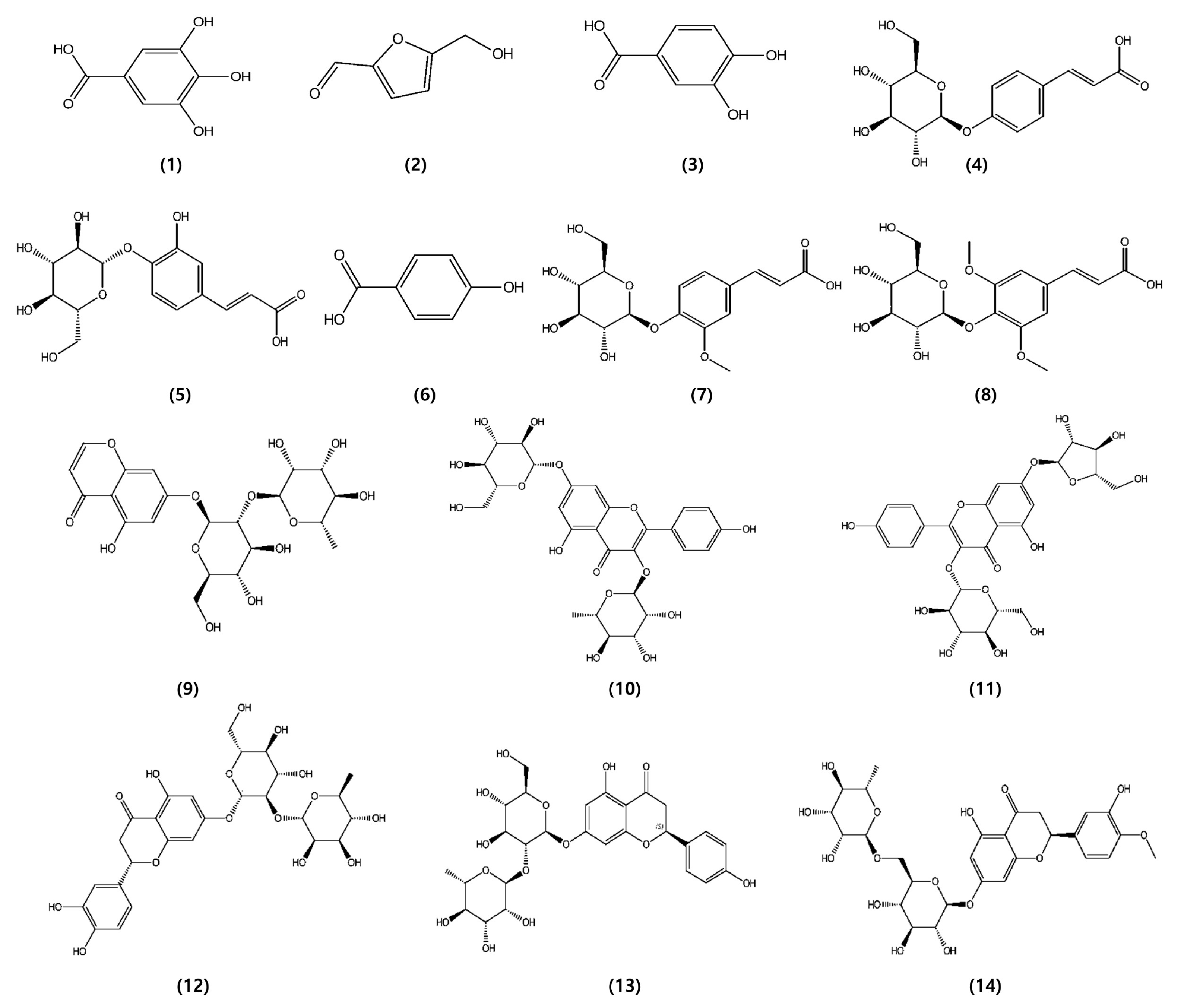 Separations 10 00601 g001 Separations 10 00601 g001